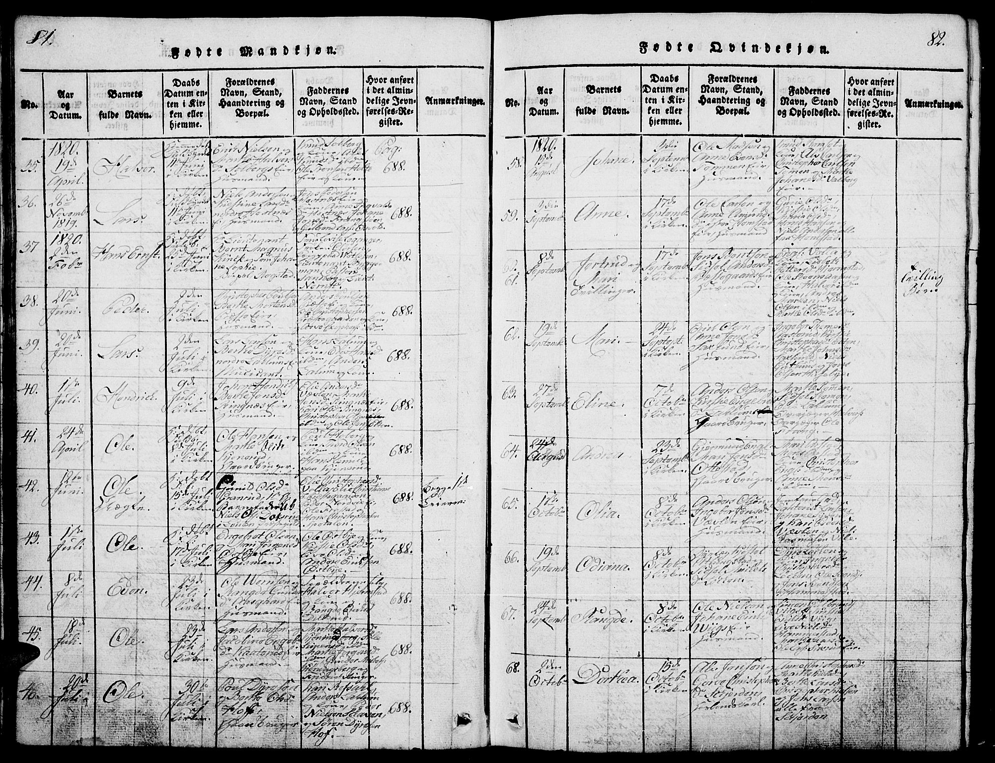 Stange prestekontor, SAH/PREST-002/L/L0001: Parish register (copy) no. 1, 1814-1825, p. 81-82