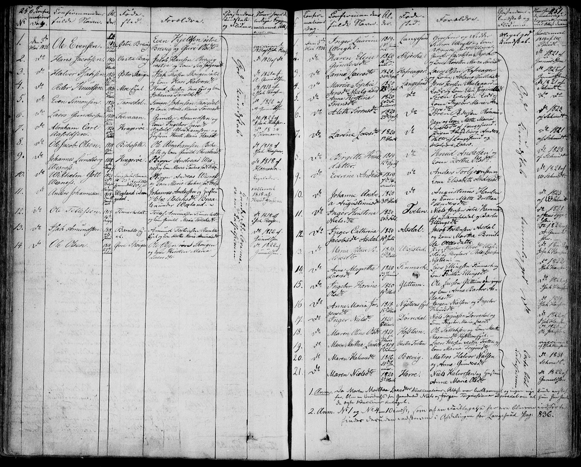 Bamble kirkebøker, AV/SAKO-A-253/F/Fa/L0004: Parish register (official) no. I 4, 1834-1853, p. 250-251