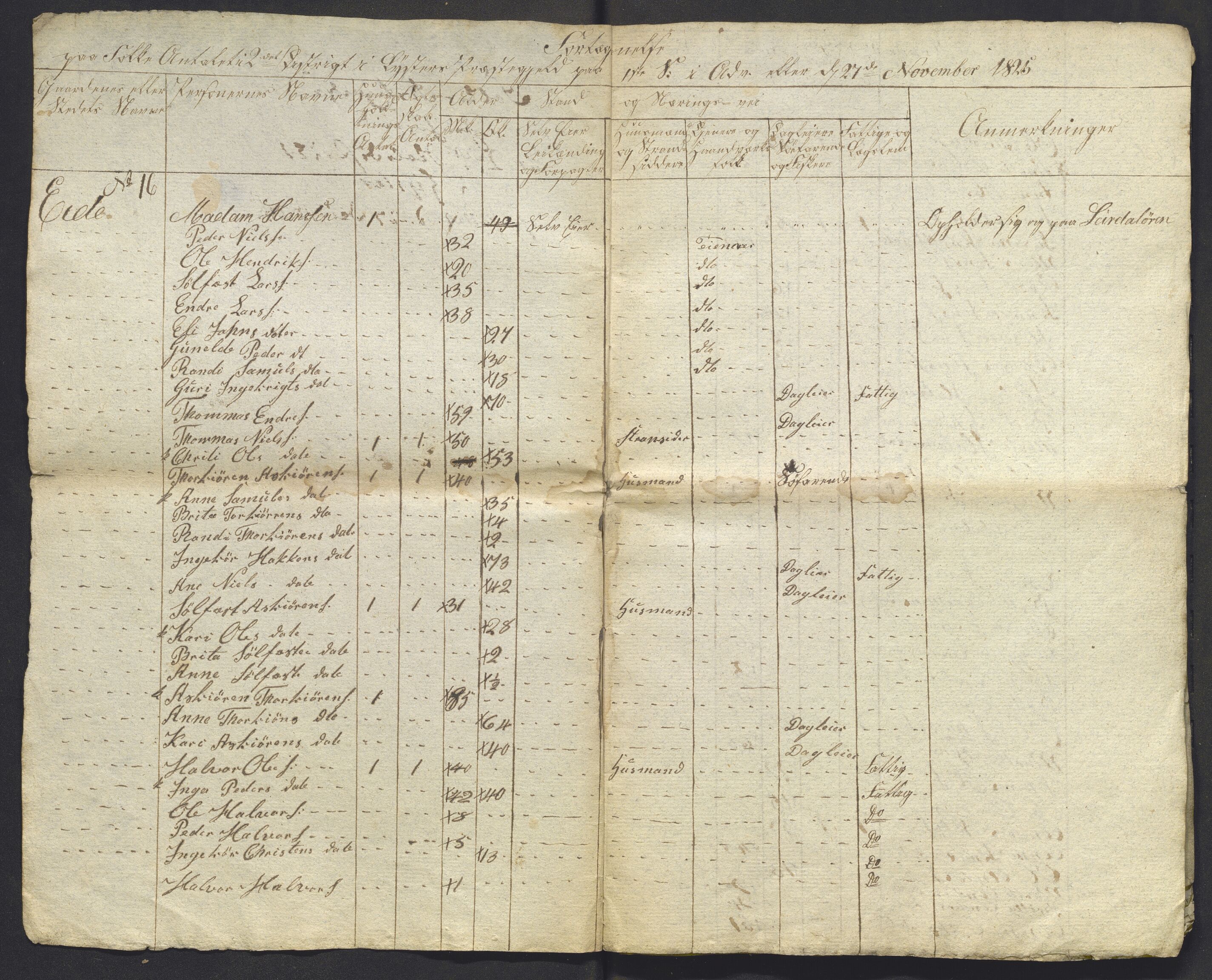 , 1825 Census for Luster parish, 1825, p. 22