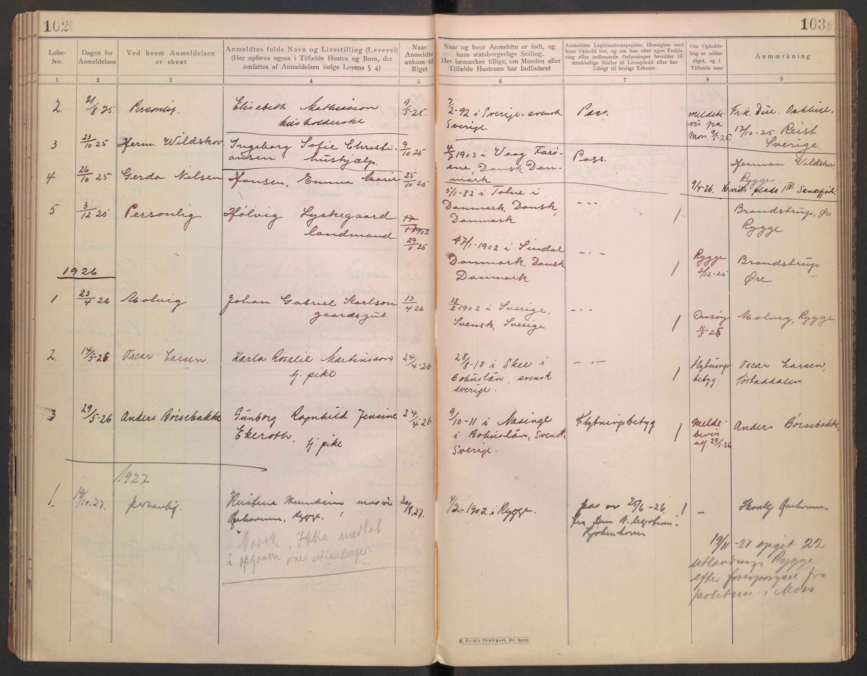 Rygge lensmannskontor, AV/SAO-A-10005/I/Ic/Ica/L0002: Protokoll over fremmede statsborgere, 1902-1928, p. 102-103