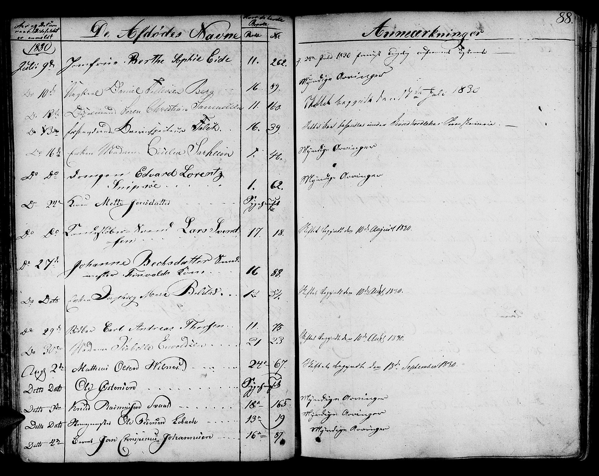 Byfogd og Byskriver i Bergen, AV/SAB-A-3401/06/06Na/L0001: Dødsfallsjournaler, 1821-1847, p. 87b-88a