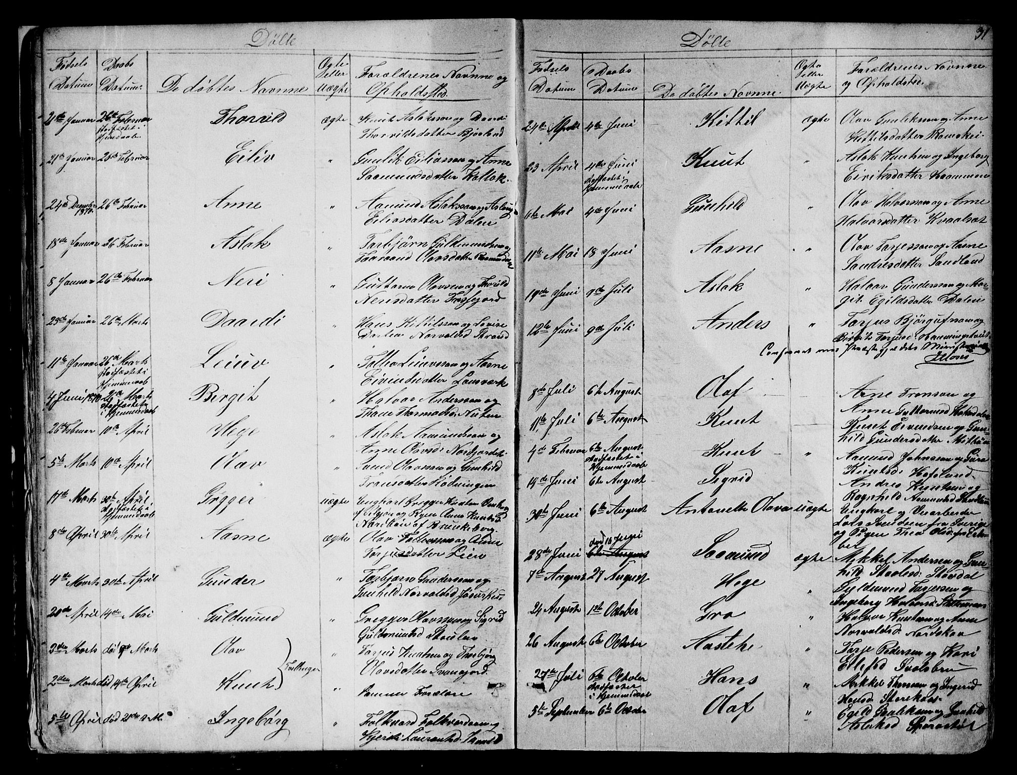 Kviteseid kirkebøker, SAKO/A-276/G/Gb/L0002: Parish register (copy) no. II 2, 1850-1892, p. 31