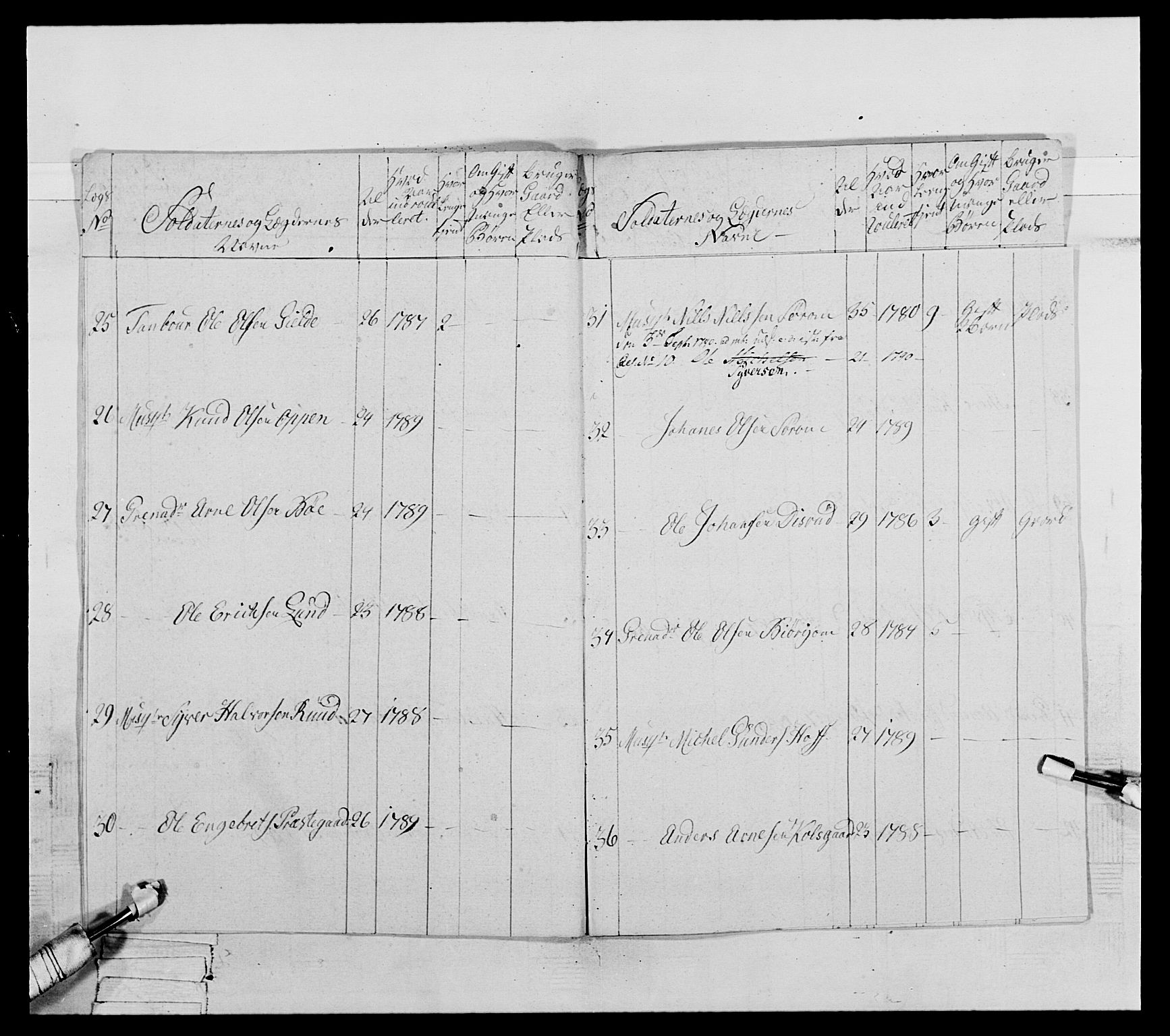 Generalitets- og kommissariatskollegiet, Det kongelige norske kommissariatskollegium, AV/RA-EA-5420/E/Eh/L0065: 2. Opplandske nasjonale infanteriregiment, 1786-1789, p. 584