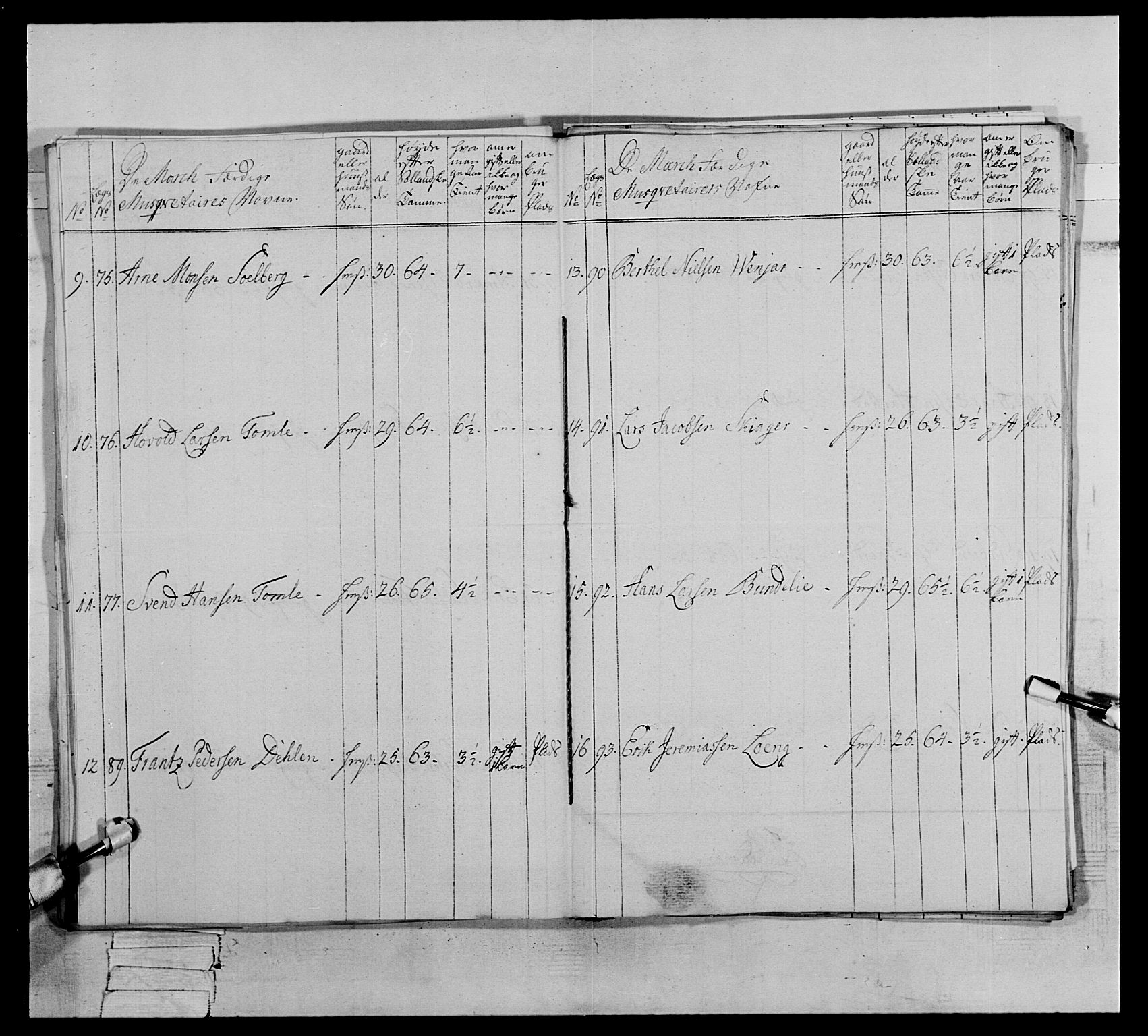 Generalitets- og kommissariatskollegiet, Det kongelige norske kommissariatskollegium, AV/RA-EA-5420/E/Eh/L0064: 2. Opplandske nasjonale infanteriregiment, 1774-1784, p. 205