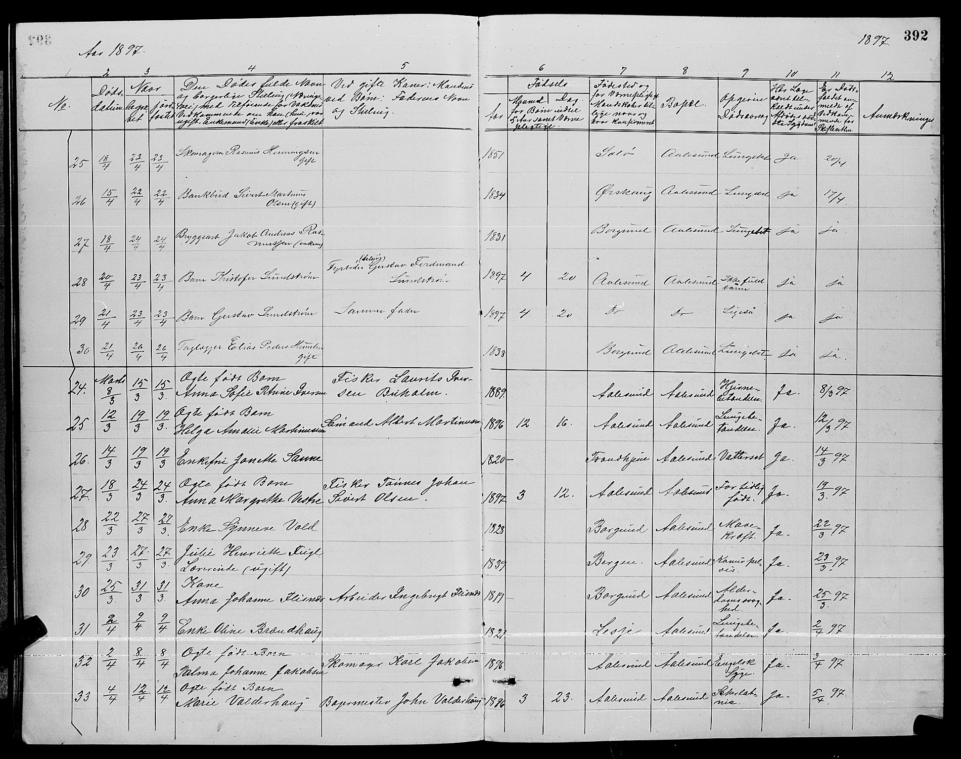 Ministerialprotokoller, klokkerbøker og fødselsregistre - Møre og Romsdal, AV/SAT-A-1454/529/L0467: Parish register (copy) no. 529C04, 1889-1897, p. 392