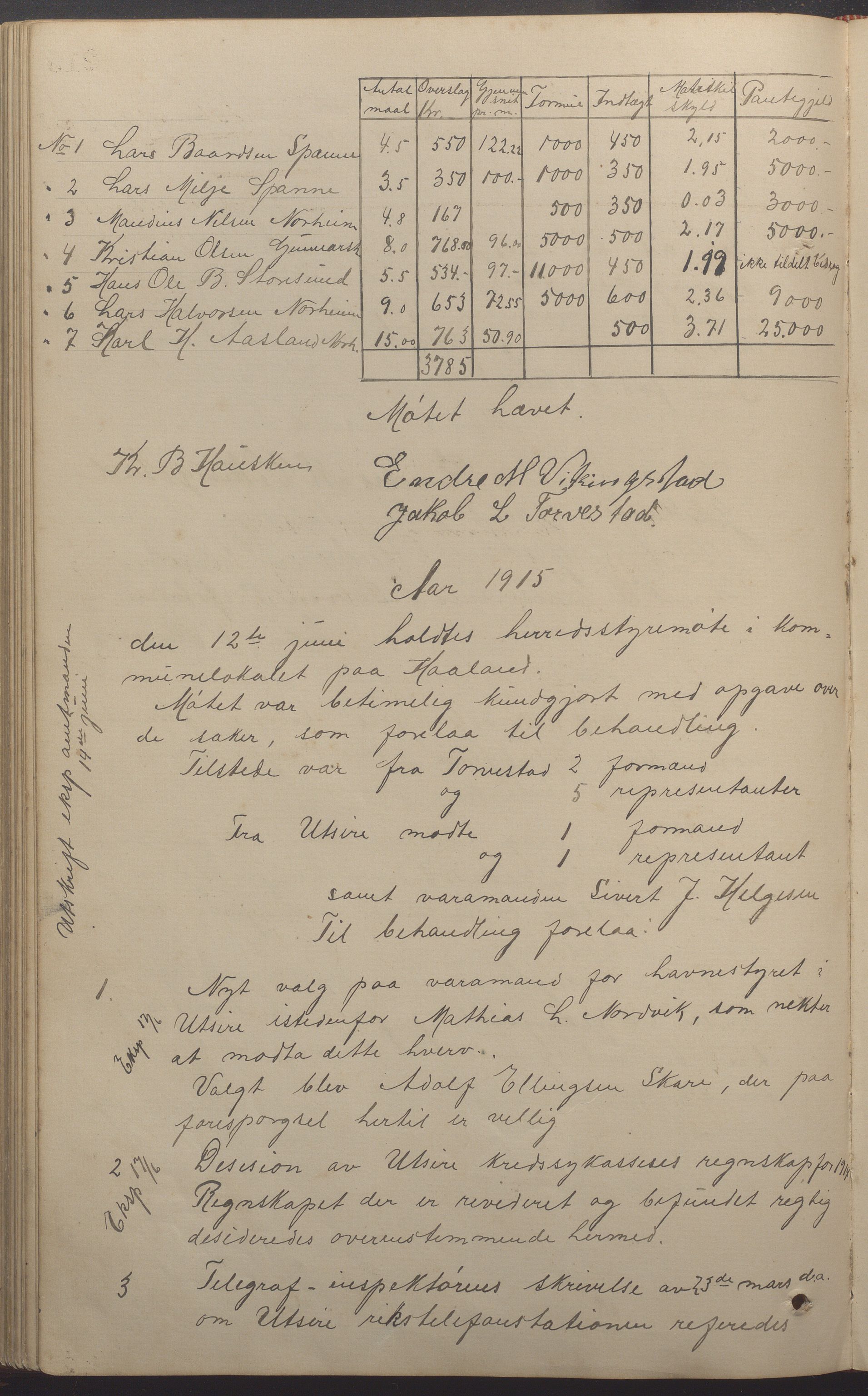 Torvastad kommune - Formannskapet, IKAR/K-101331/A/L0004: Forhandlingsprotokoll, 1891-1918, p. 214b