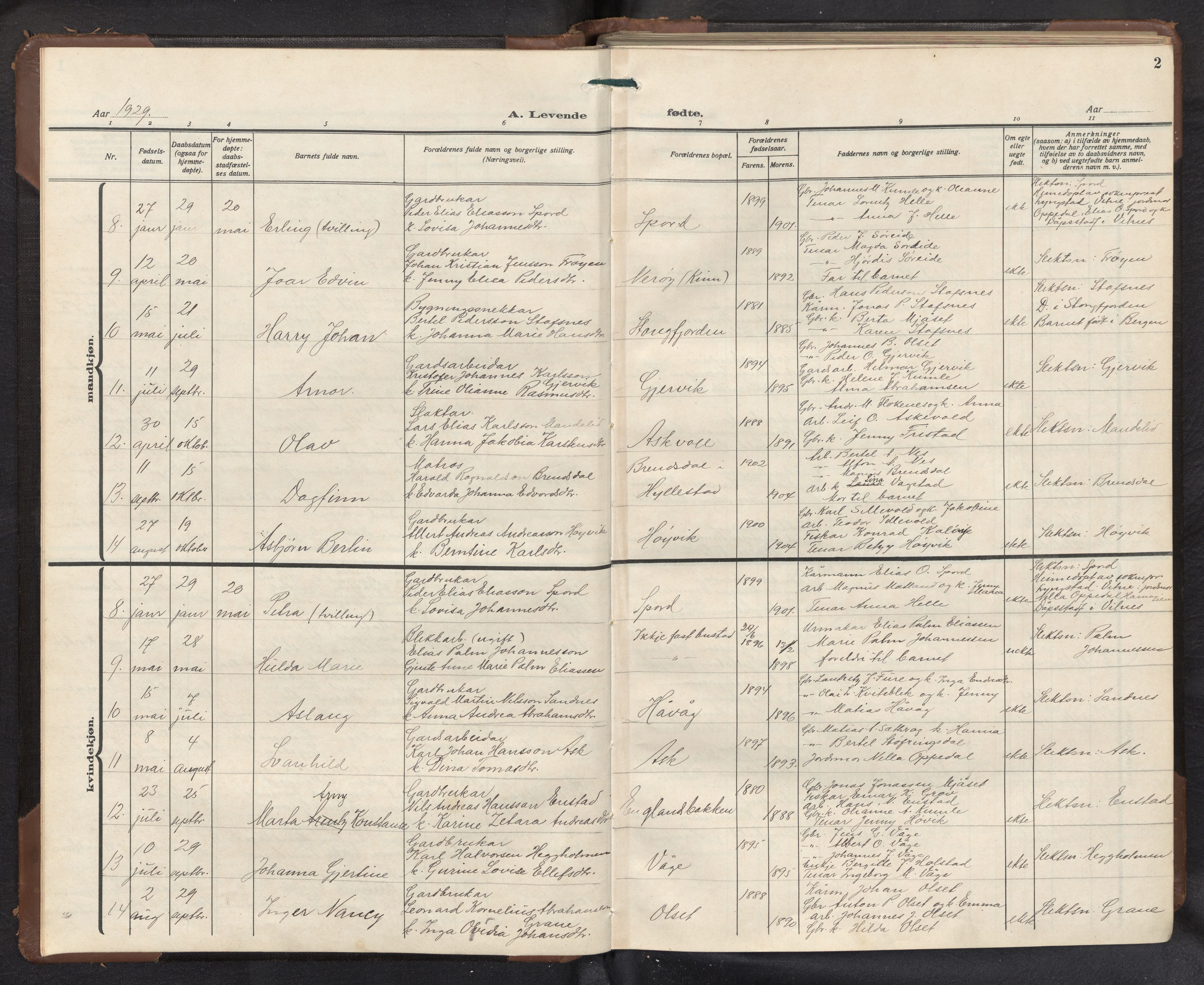 Askvoll sokneprestembete, AV/SAB-A-79501/H/Hab/Haba/L0005: Parish register (copy) no. A 5, 1929-1954, p. 1b-2a