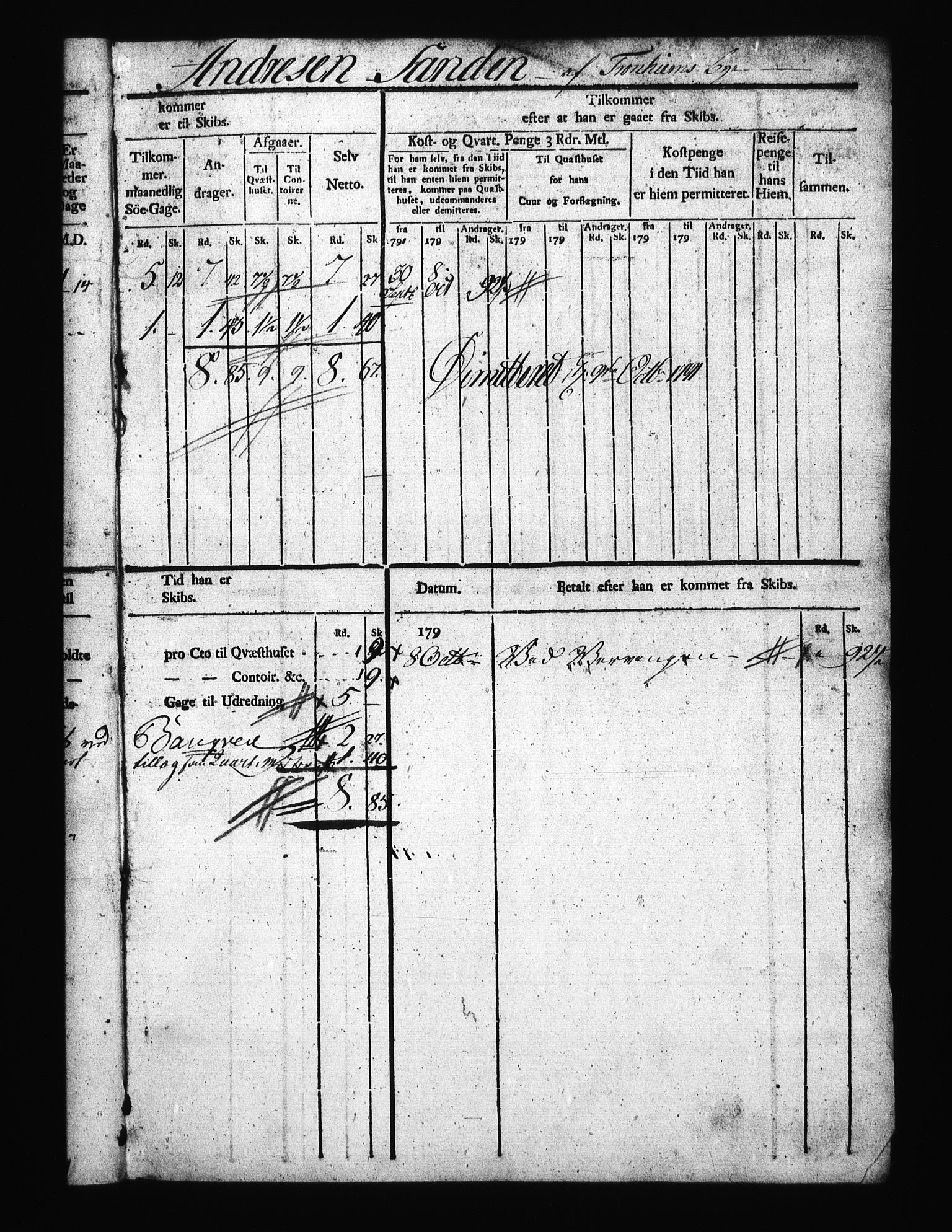 Sjøetaten, AV/RA-EA-3110/F/L0309: Trondheim distrikt, bind 1, 1791