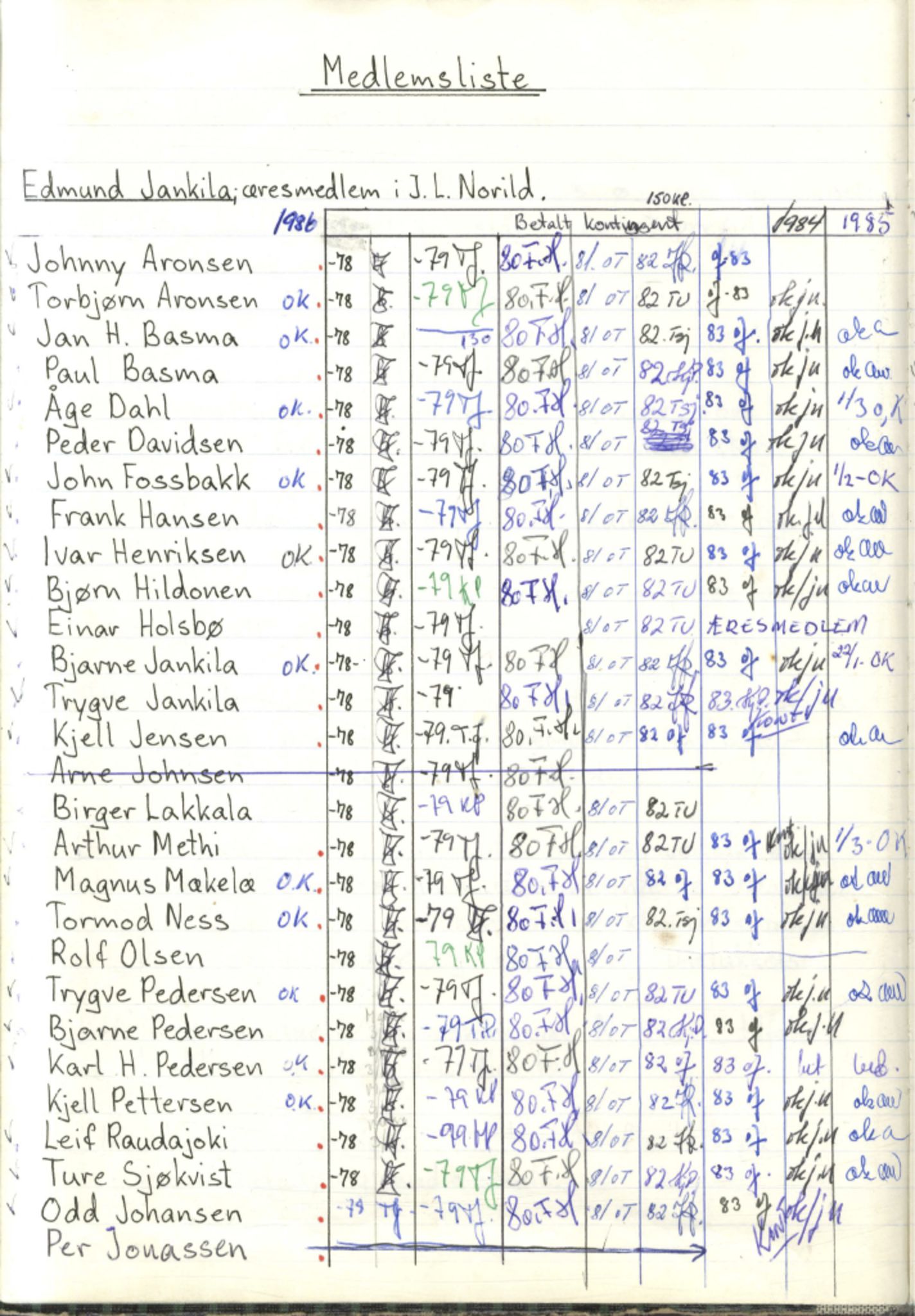 Norild Old Star Club, FMFB/A-1039/A/L0001: Møteprotokoll, 1978-1990, p. 10