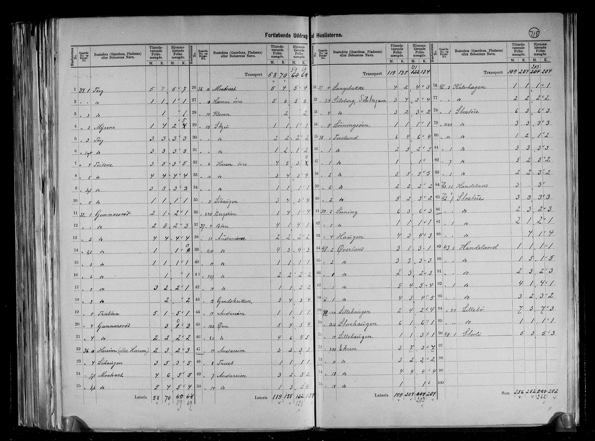 RA, 1891 census for 1135 Sauda, 1891, p. 7