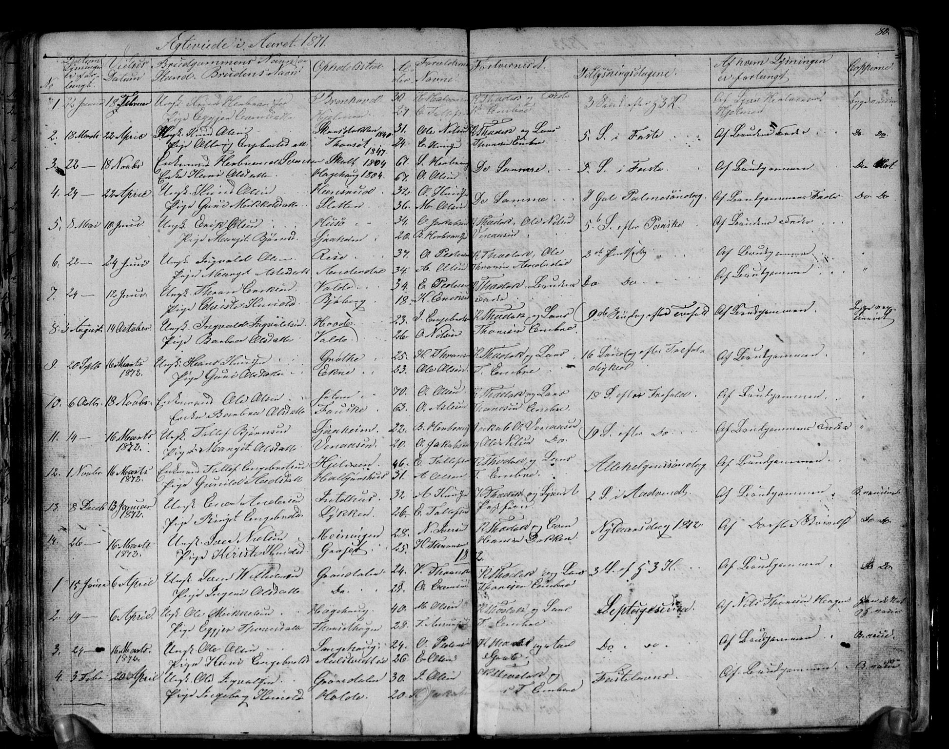 Gol kirkebøker, AV/SAKO-A-226/G/Gb/L0004: Parish register (copy) no. II 4, 1859-1874, p. 80