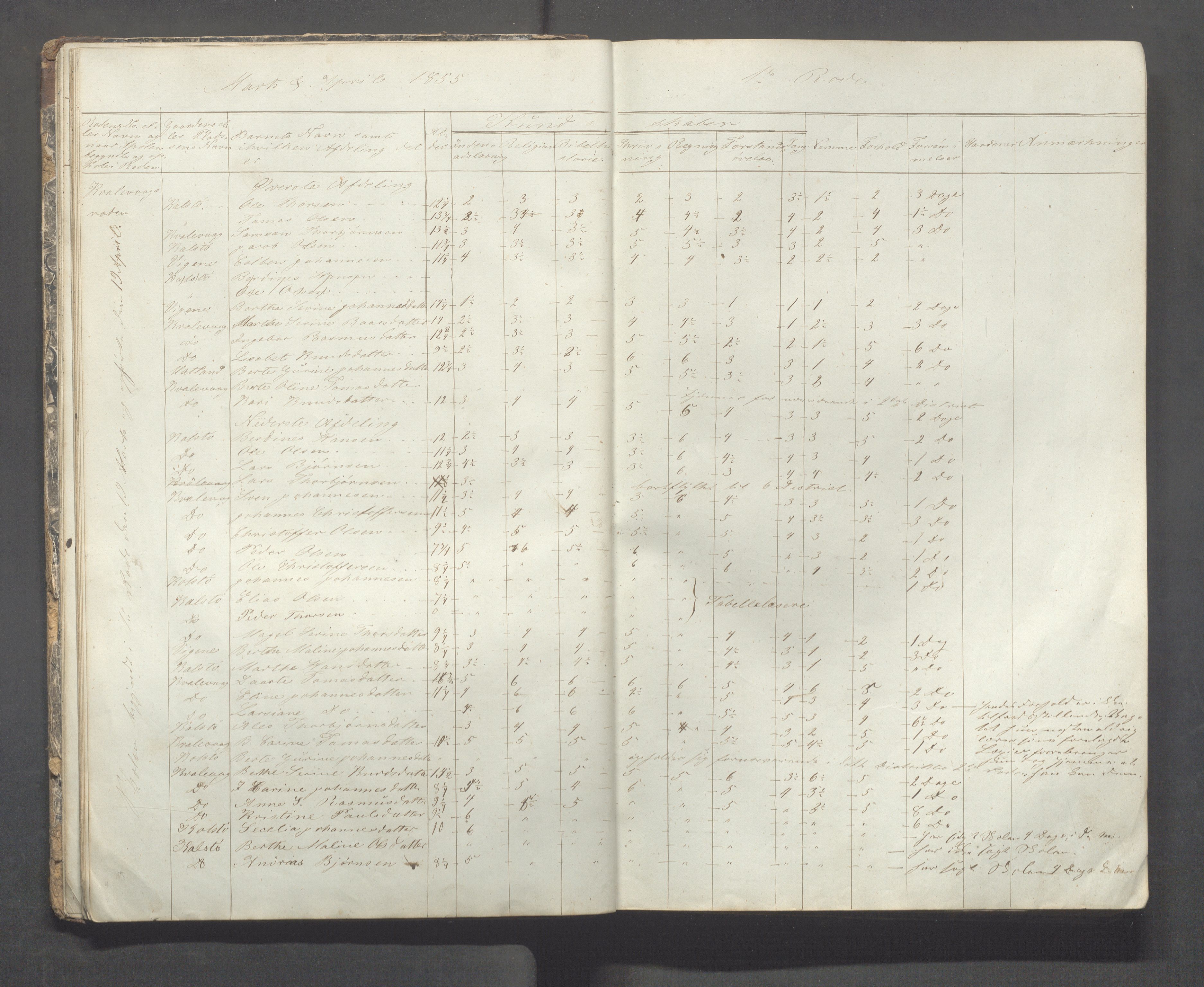 Avaldsnes kommune - Skolestyret, IKAR/K-101676/H/L0002: 3. skoledistrikt i Augvaldsnes, 1853-1869, p. 20