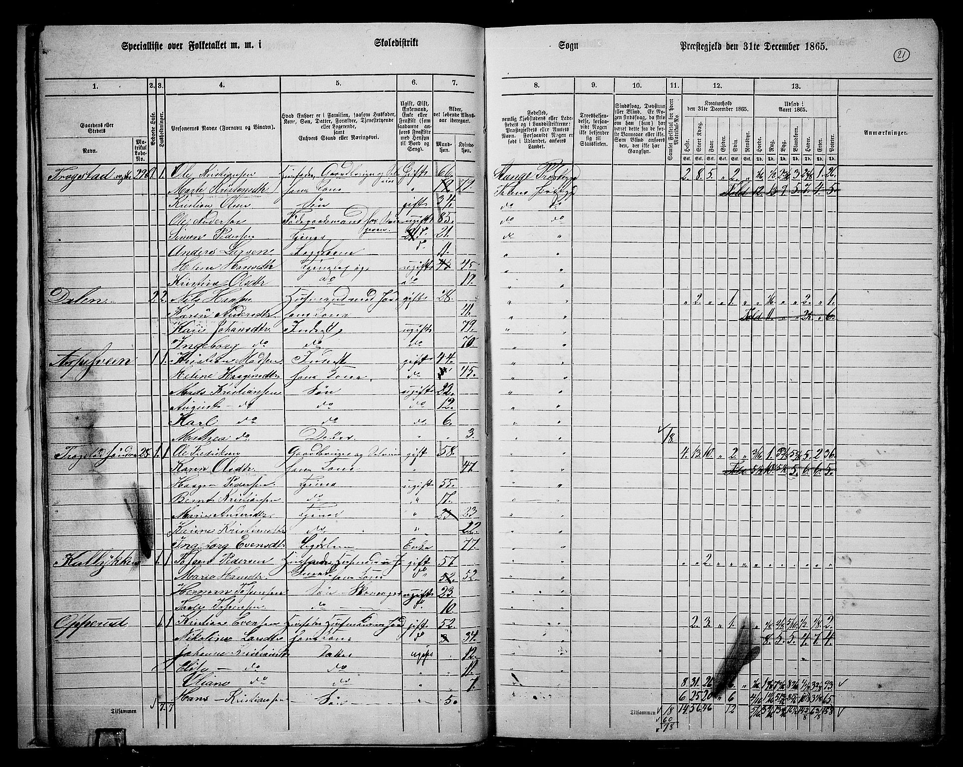 RA, 1865 census for Østre Toten, 1865, p. 37