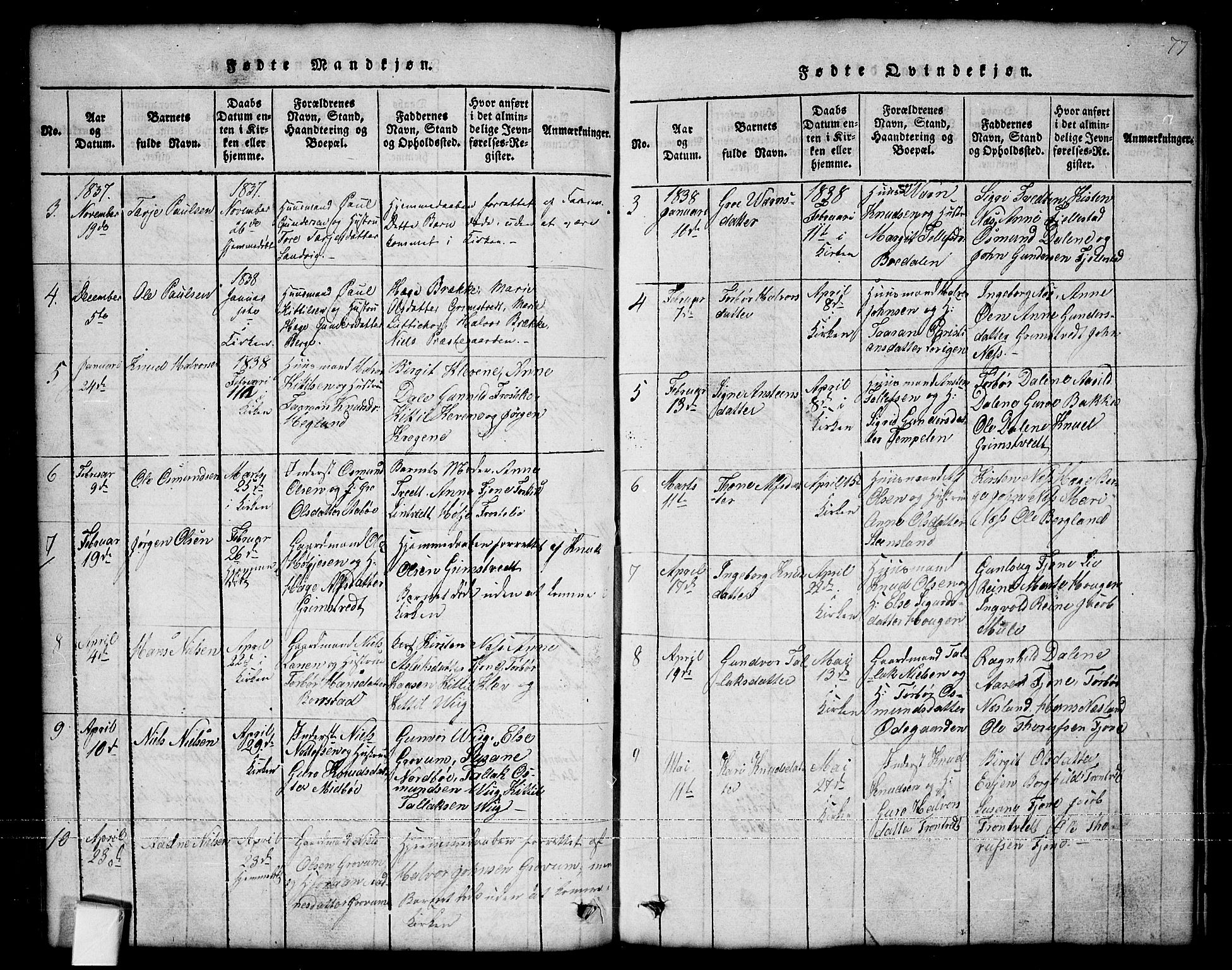 Nissedal kirkebøker, SAKO/A-288/G/Ga/L0001: Parish register (copy) no. I 1, 1814-1860, p. 77