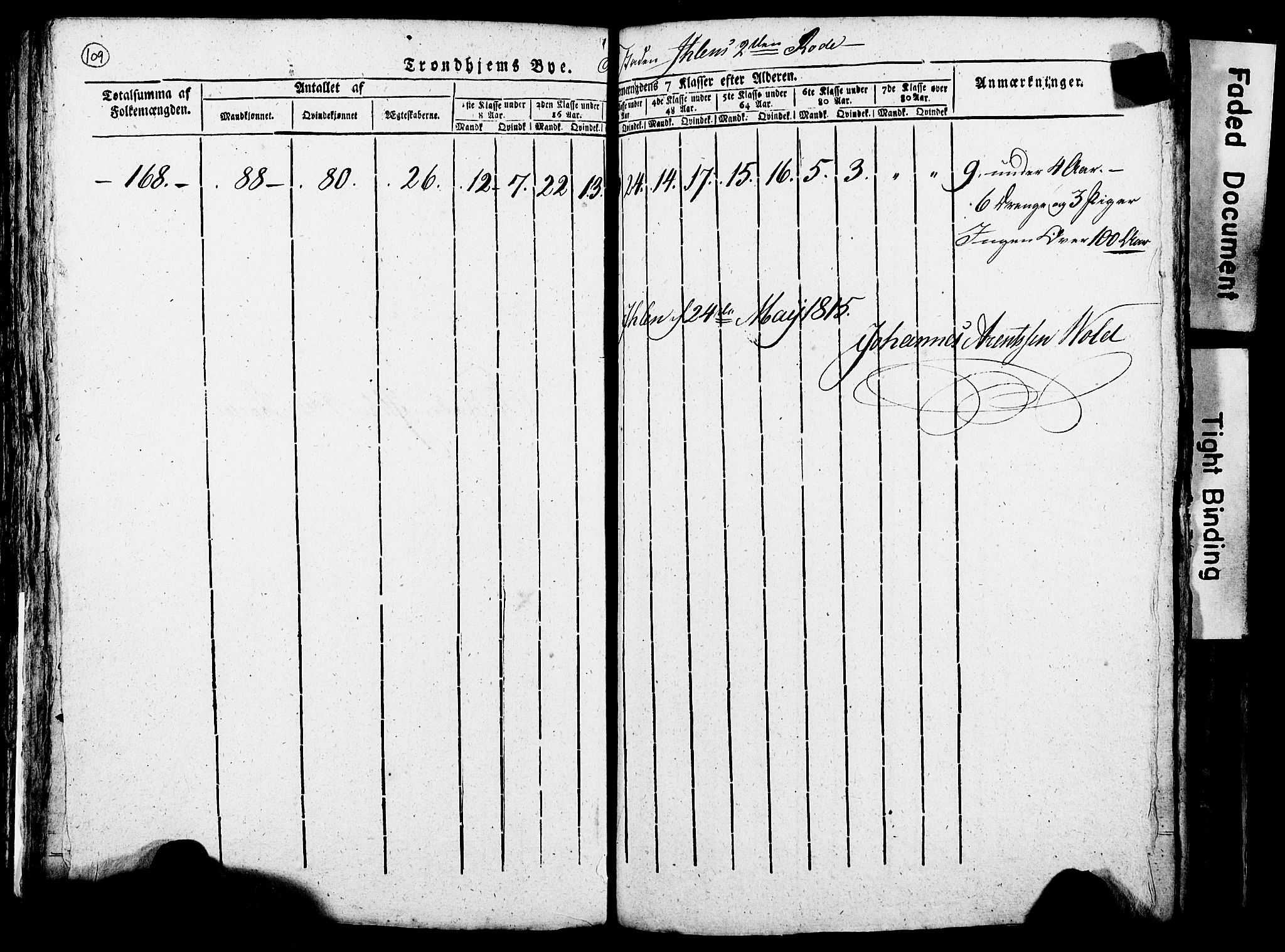 RA, Census 1815 for Trondheim, 1815, p. 309