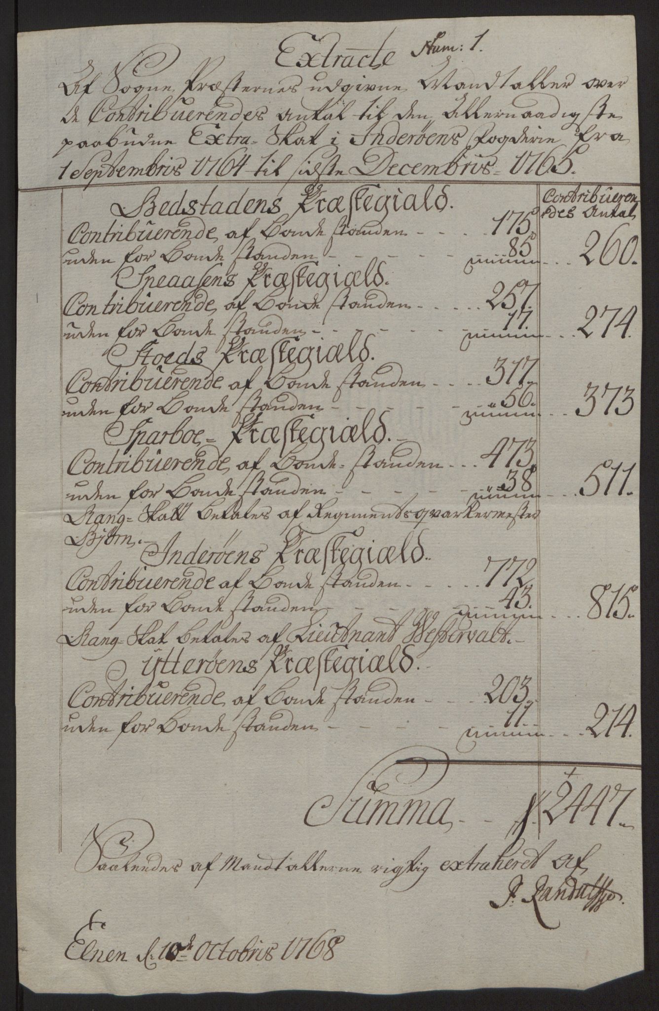 Rentekammeret inntil 1814, Reviderte regnskaper, Fogderegnskap, RA/EA-4092/R63/L4420: Ekstraskatten Inderøy, 1762-1772, p. 179