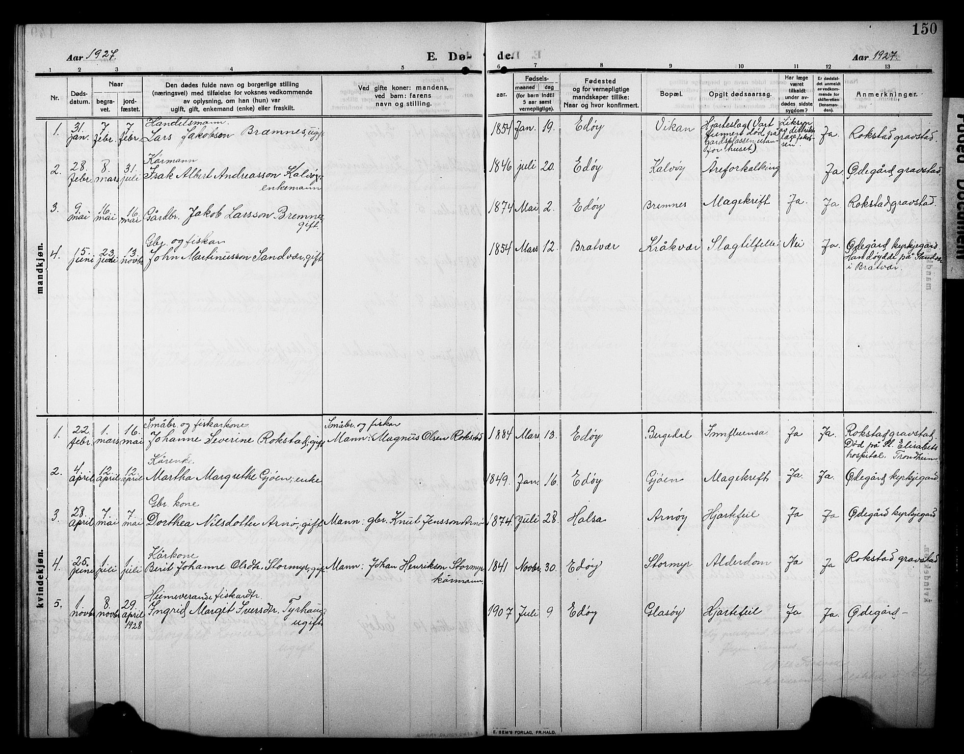 Ministerialprotokoller, klokkerbøker og fødselsregistre - Møre og Romsdal, SAT/A-1454/581/L0943: Parish register (copy) no. 581C01, 1909-1931, p. 150