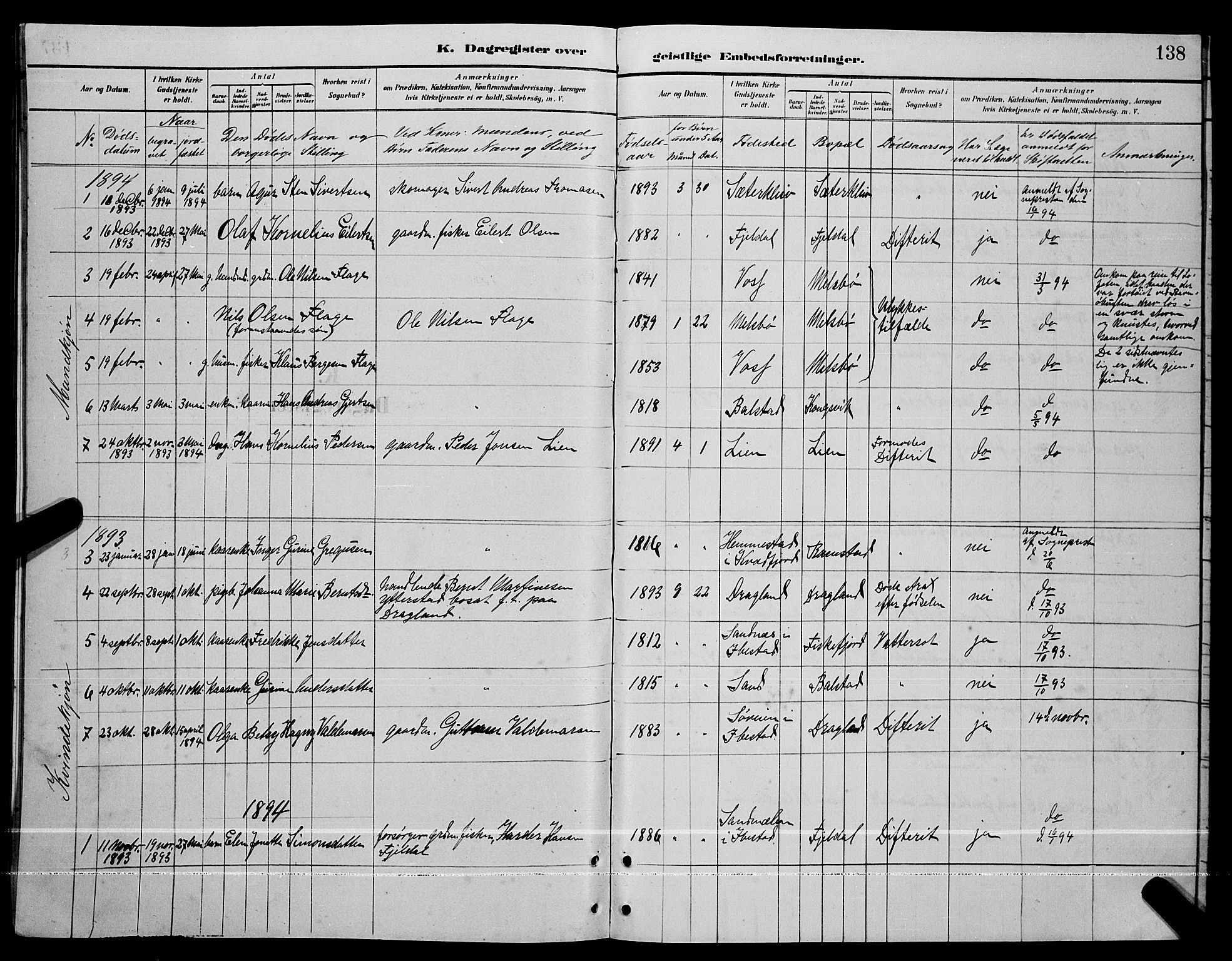 Ministerialprotokoller, klokkerbøker og fødselsregistre - Nordland, AV/SAT-A-1459/865/L0931: Parish register (copy) no. 865C03, 1885-1901, p. 138