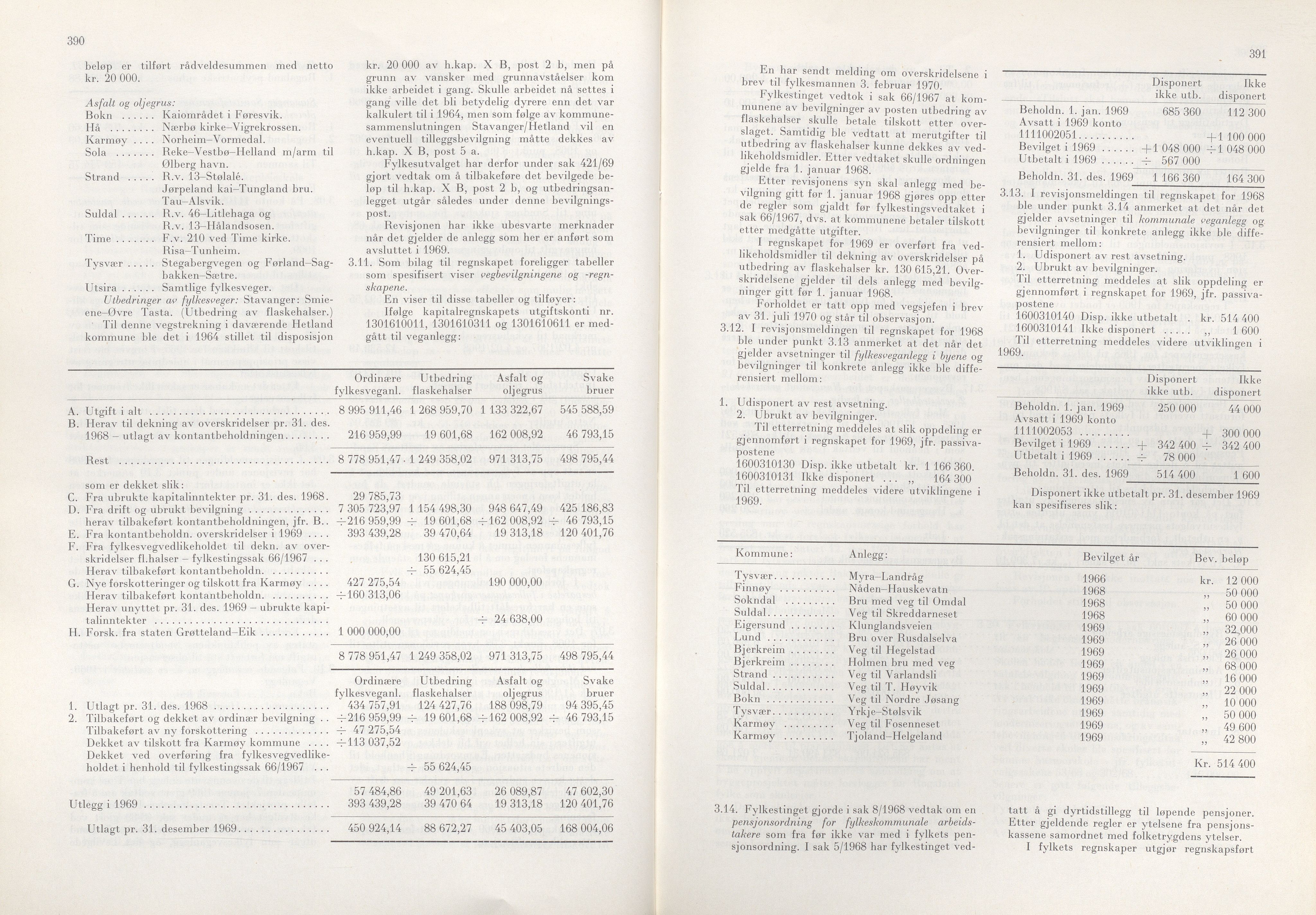 Rogaland fylkeskommune - Fylkesrådmannen , IKAR/A-900/A/Aa/Aaa/L0090: Møtebok , 1970, p. 390-391