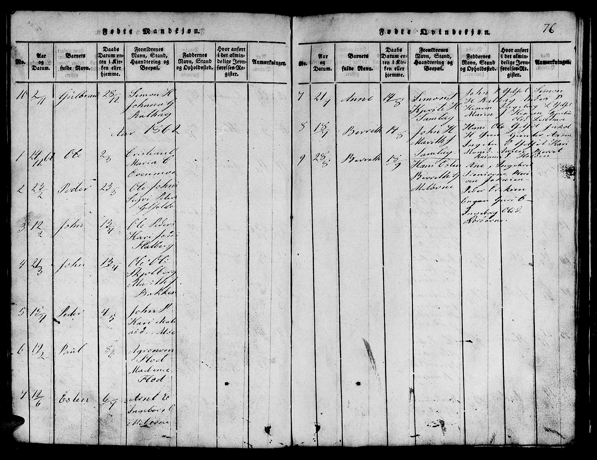 Ministerialprotokoller, klokkerbøker og fødselsregistre - Sør-Trøndelag, AV/SAT-A-1456/685/L0976: Parish register (copy) no. 685C01, 1817-1878, p. 76