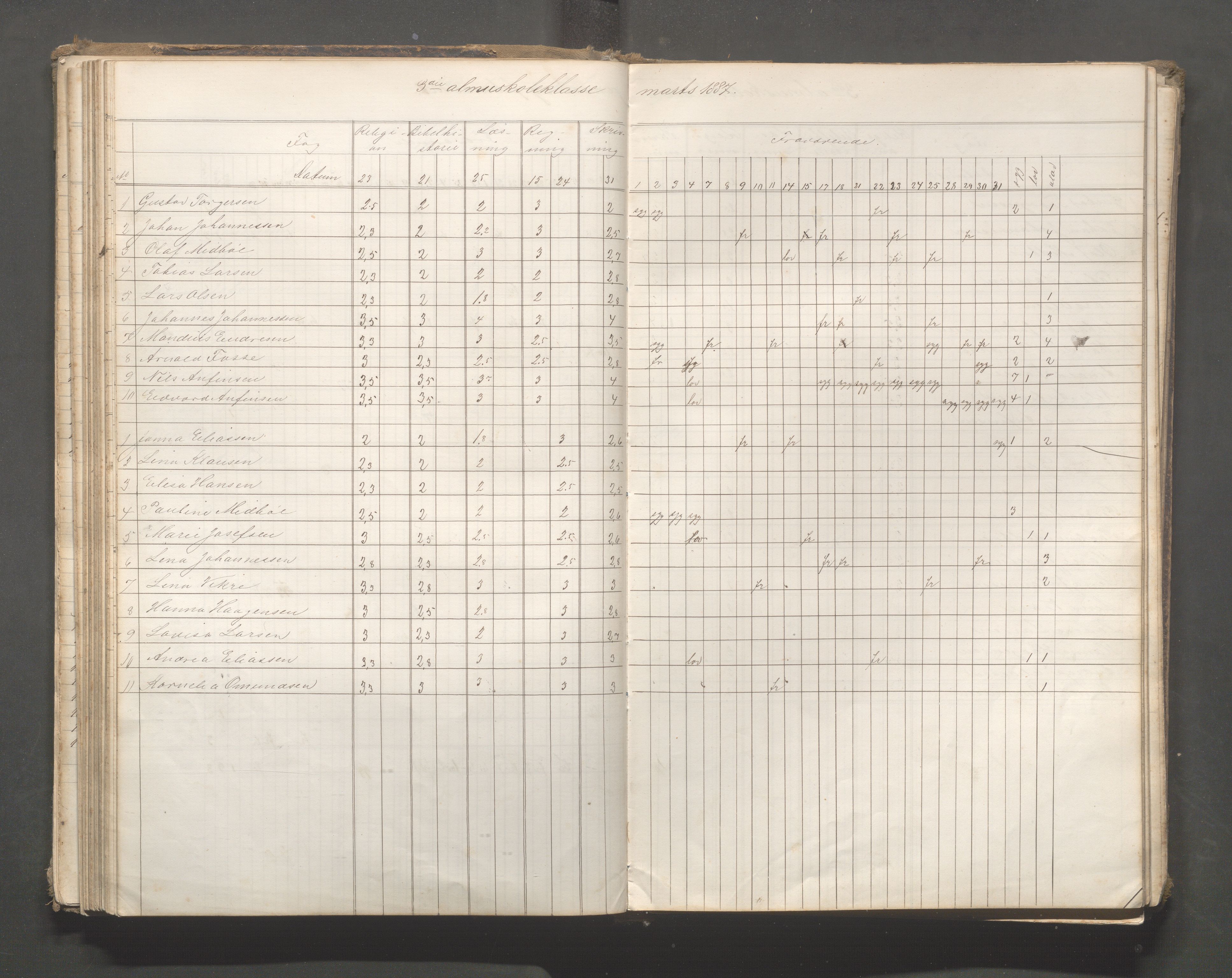 Skudeneshavn kommune - Skudeneshavn skole, IKAR/A-373/F/L0006: Karakterprotokoll, 1878-1890, p. 88