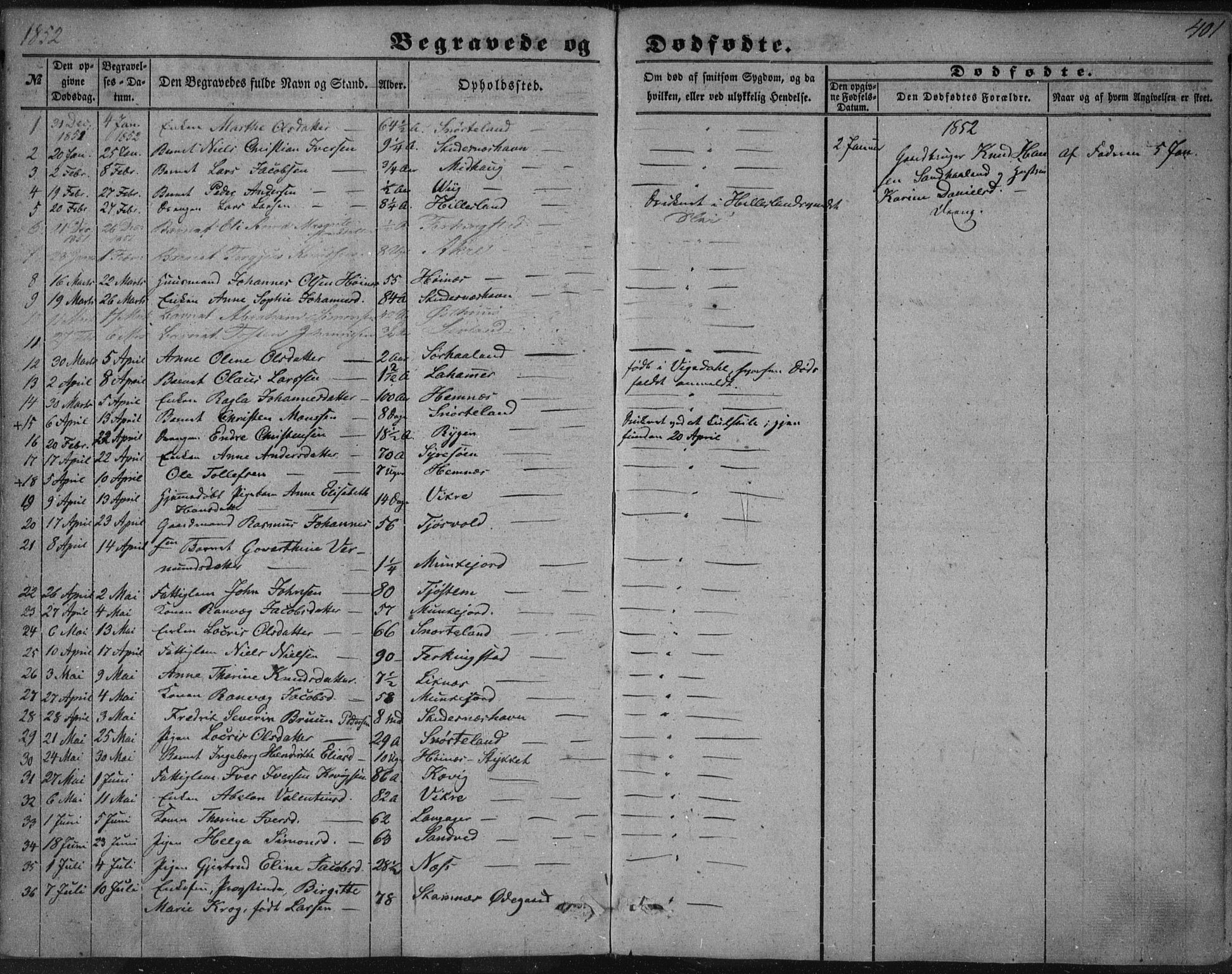Skudenes sokneprestkontor, SAST/A -101849/H/Ha/Haa/L0005: Parish register (official) no. A 3.2, 1847-1863, p. 401