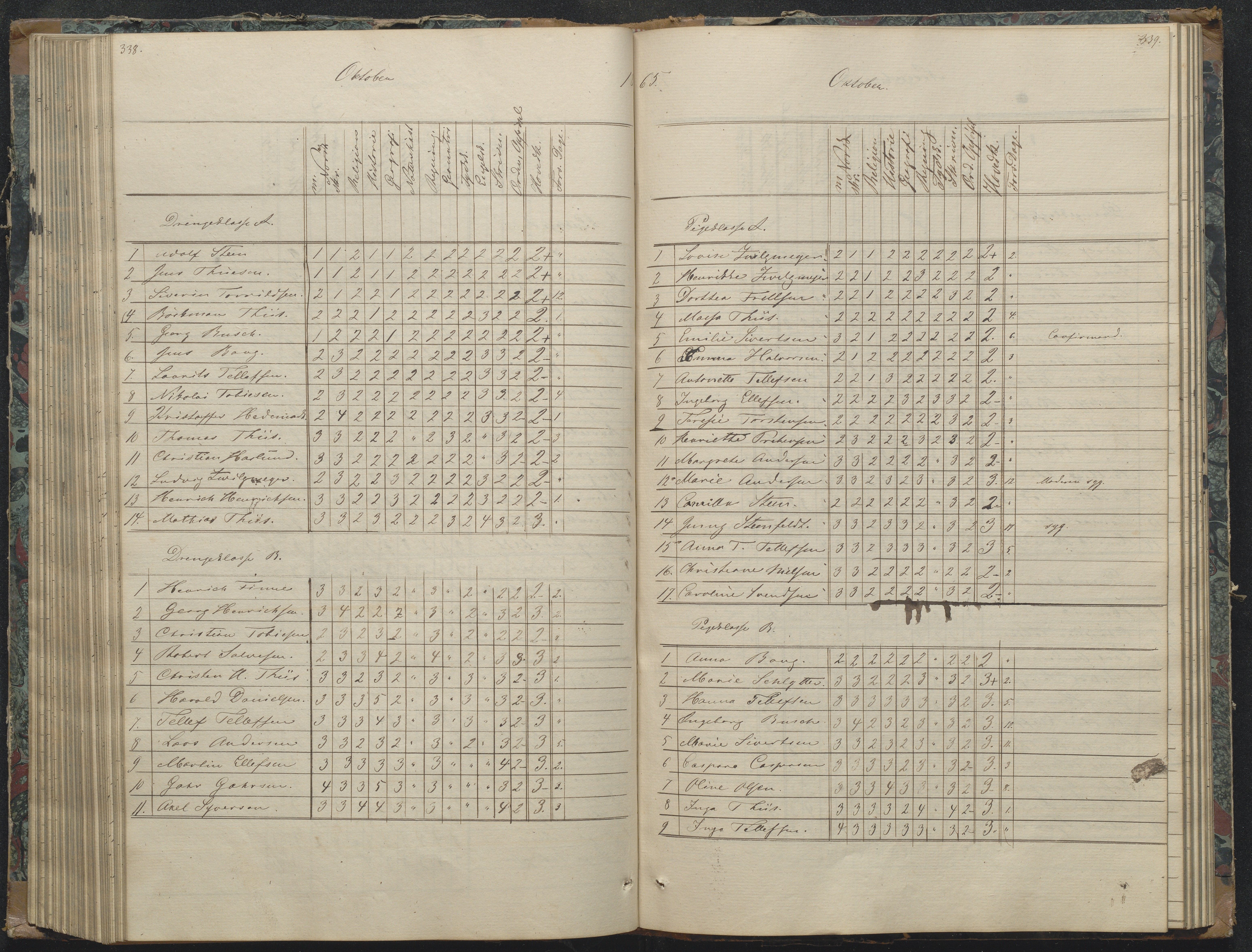 Risør kommune, AAKS/KA0901-PK/1/05/05g/L0003: Karakterprotokoll, 1851-1870, p. 340-341