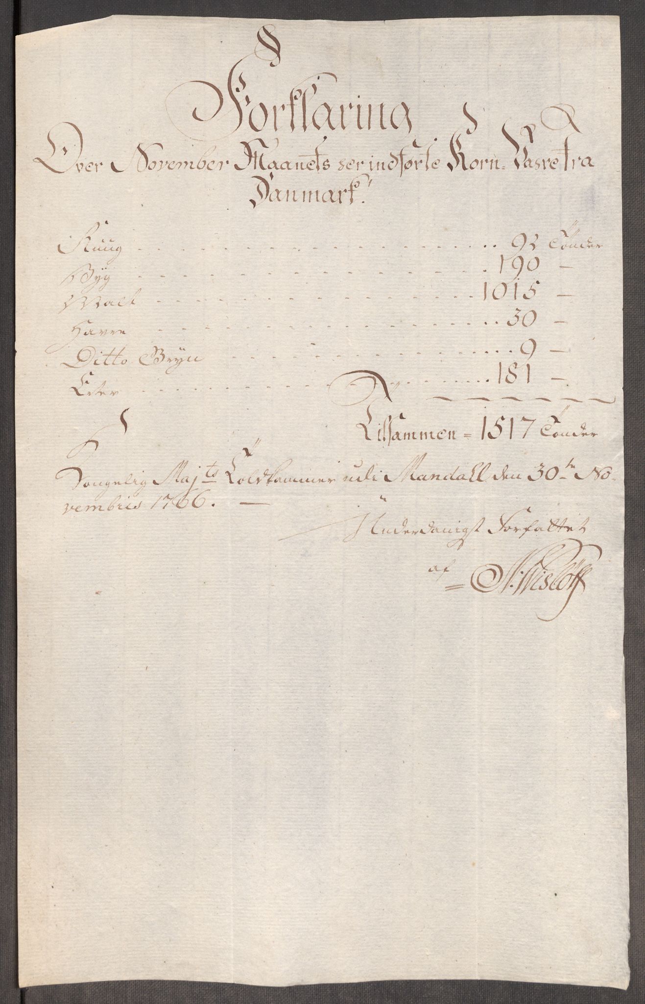 Rentekammeret inntil 1814, Realistisk ordnet avdeling, AV/RA-EA-4070/Oe/L0008: [Ø1]: Priskuranter, 1764-1768, p. 705