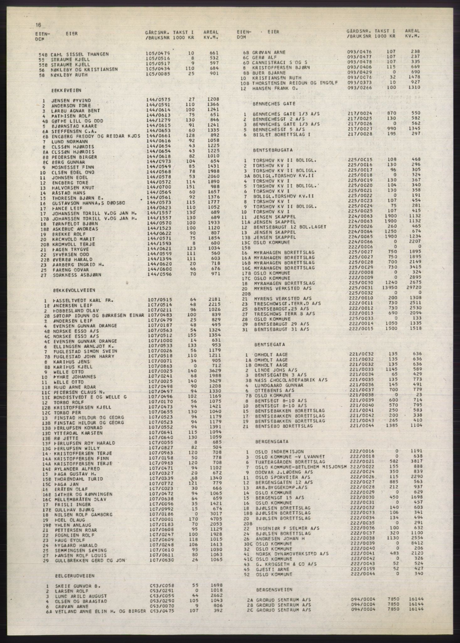 Kristiania/Oslo adressebok, PUBL/-, 1980-1981, p. 16