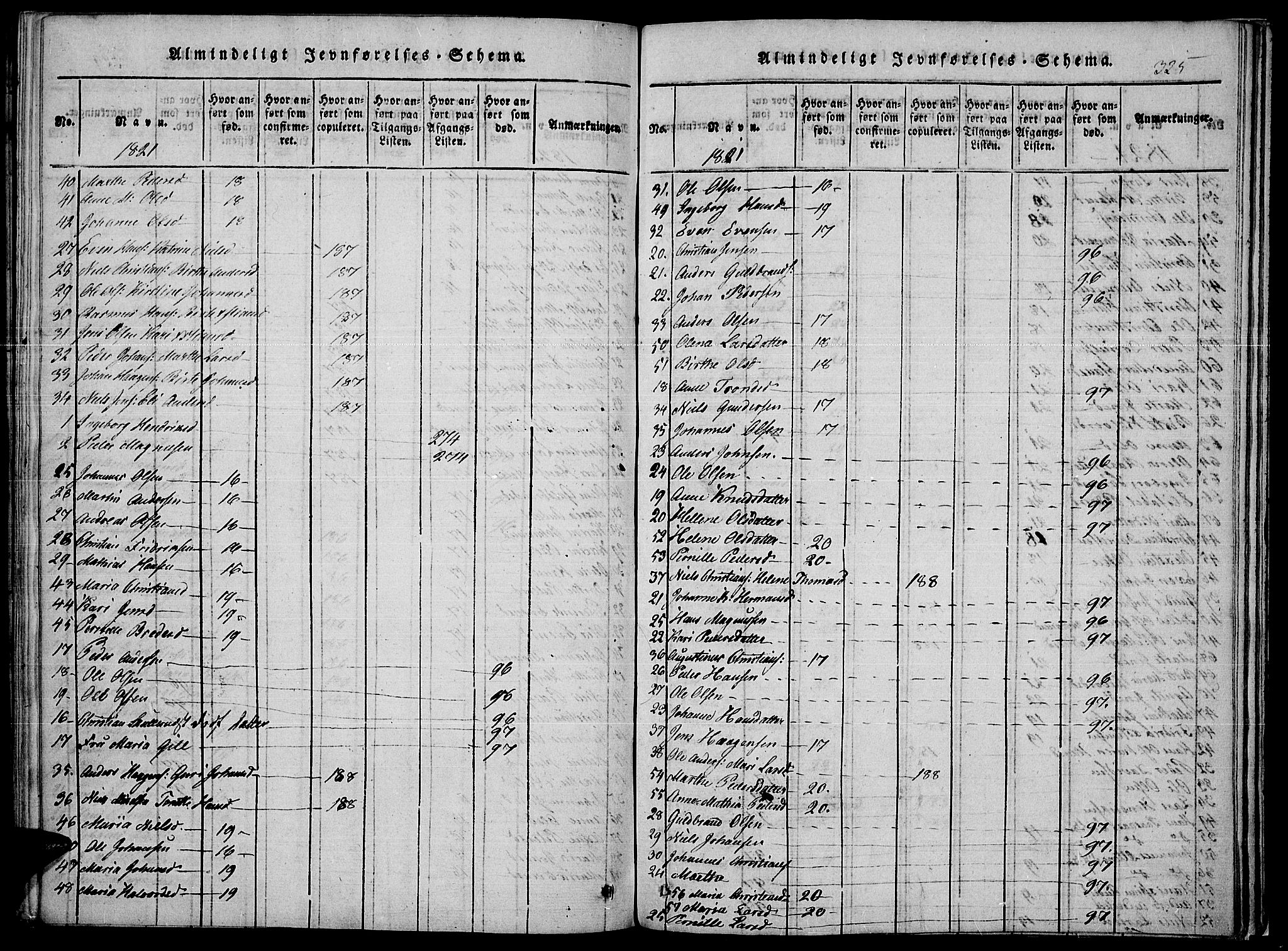 Toten prestekontor, AV/SAH-PREST-102/H/Ha/Haa/L0010: Parish register (official) no. 10, 1820-1828, p. 325