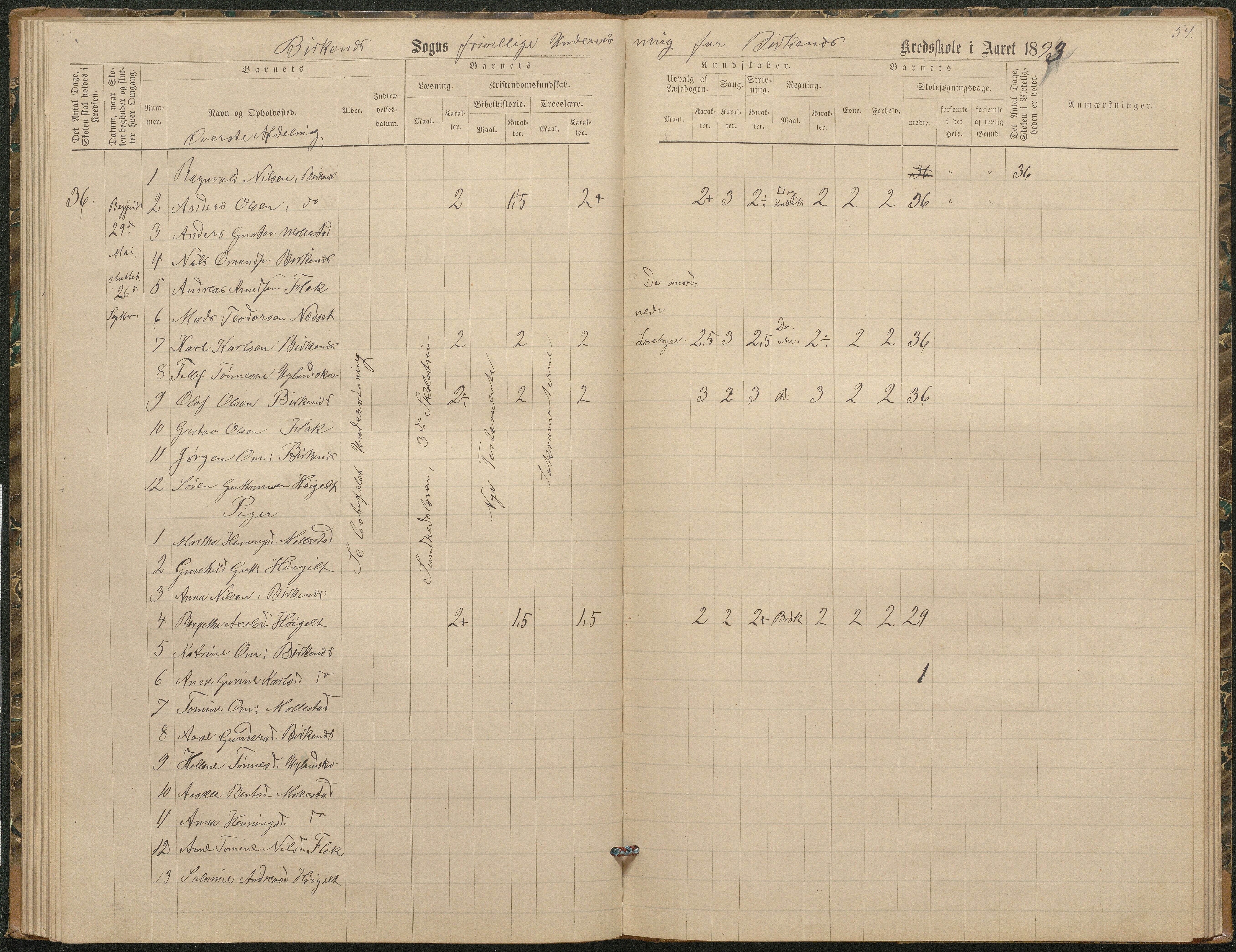 Birkenes kommune, Birkenes krets/Birkeland folkeskole frem til 1991, AAKS/KA0928-550a_91/F02/L0003: Skoleprotokoll, 1879-1891, p. 54