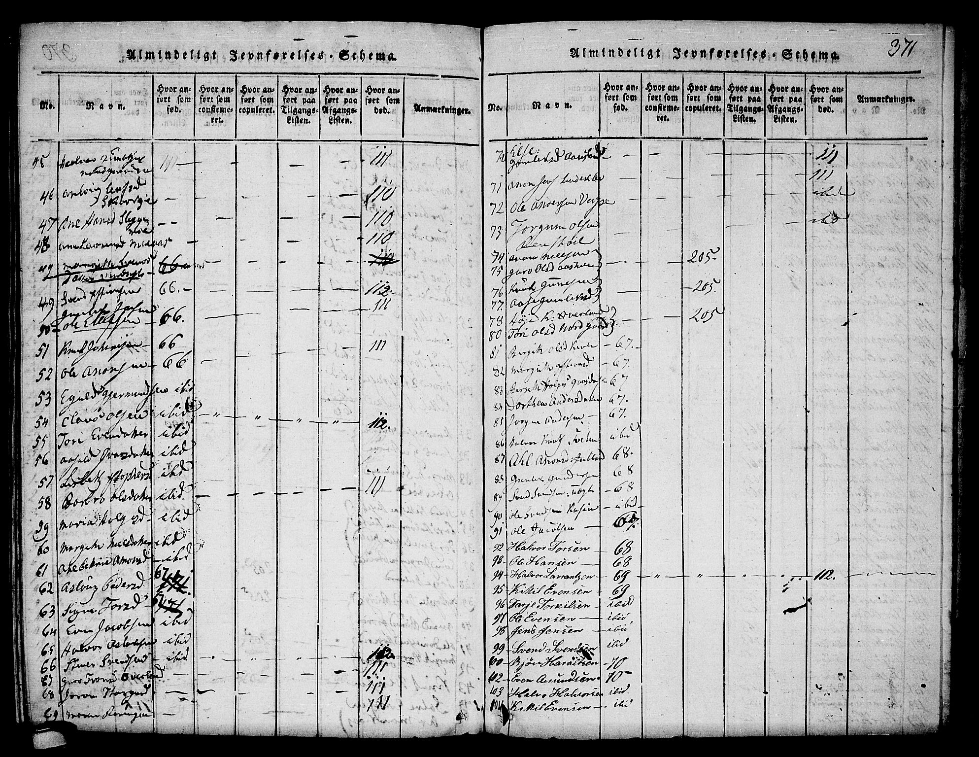 Seljord kirkebøker, SAKO/A-20/F/Fa/L0010: Parish register (official) no. I 10, 1815-1831, p. 371
