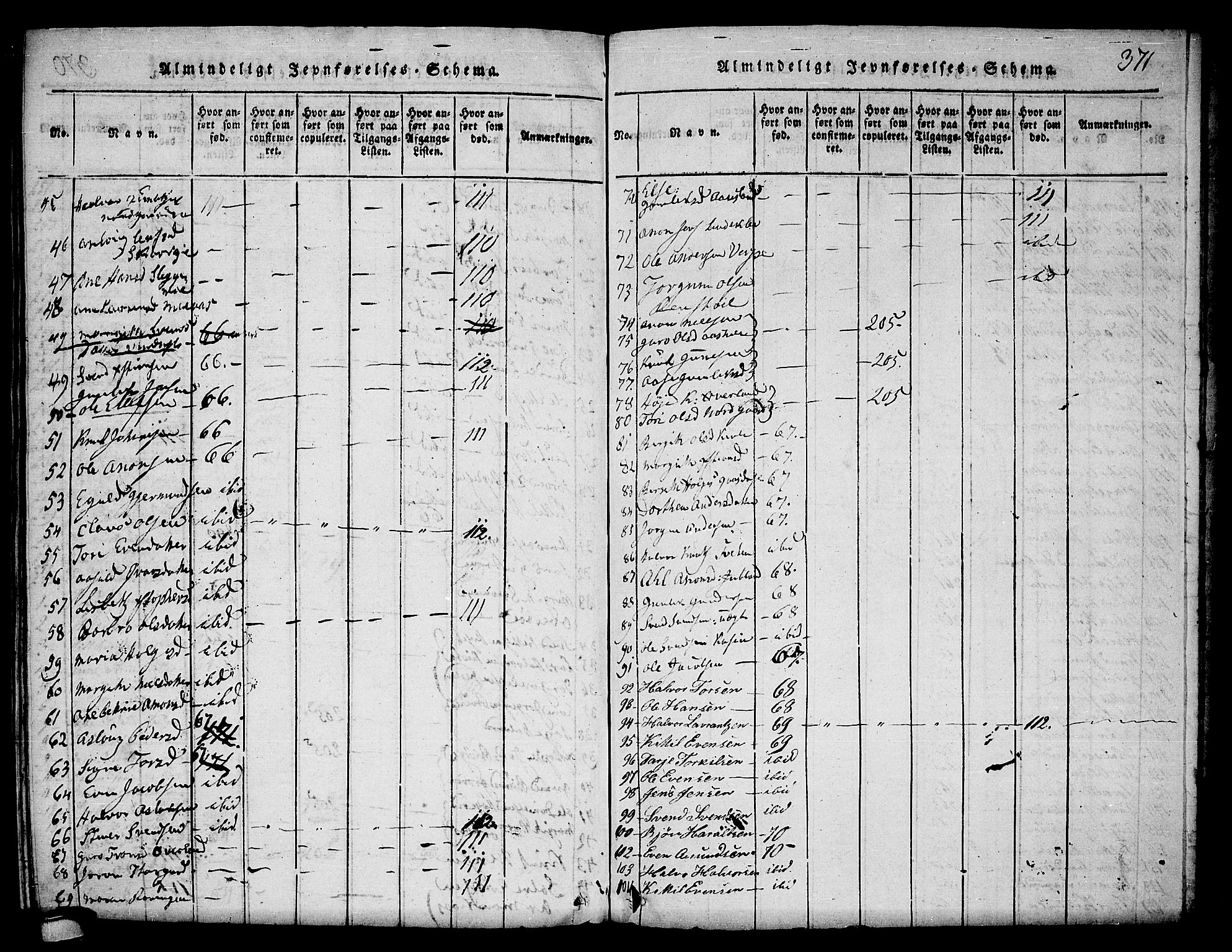 Seljord kirkebøker, AV/SAKO-A-20/F/Fa/L0010: Parish register (official) no. I 10, 1815-1831, p. 371