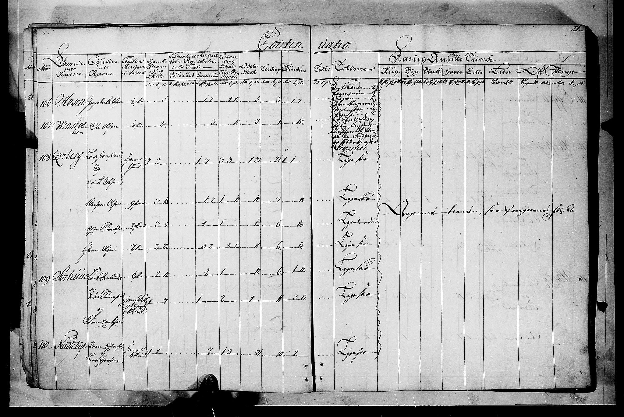 Rentekammeret inntil 1814, Realistisk ordnet avdeling, RA/EA-4070/N/Nb/Nbf/L0102: Solør, Østerdalen og Odal matrikkelprotokoll, 1723, p. 20b-21a