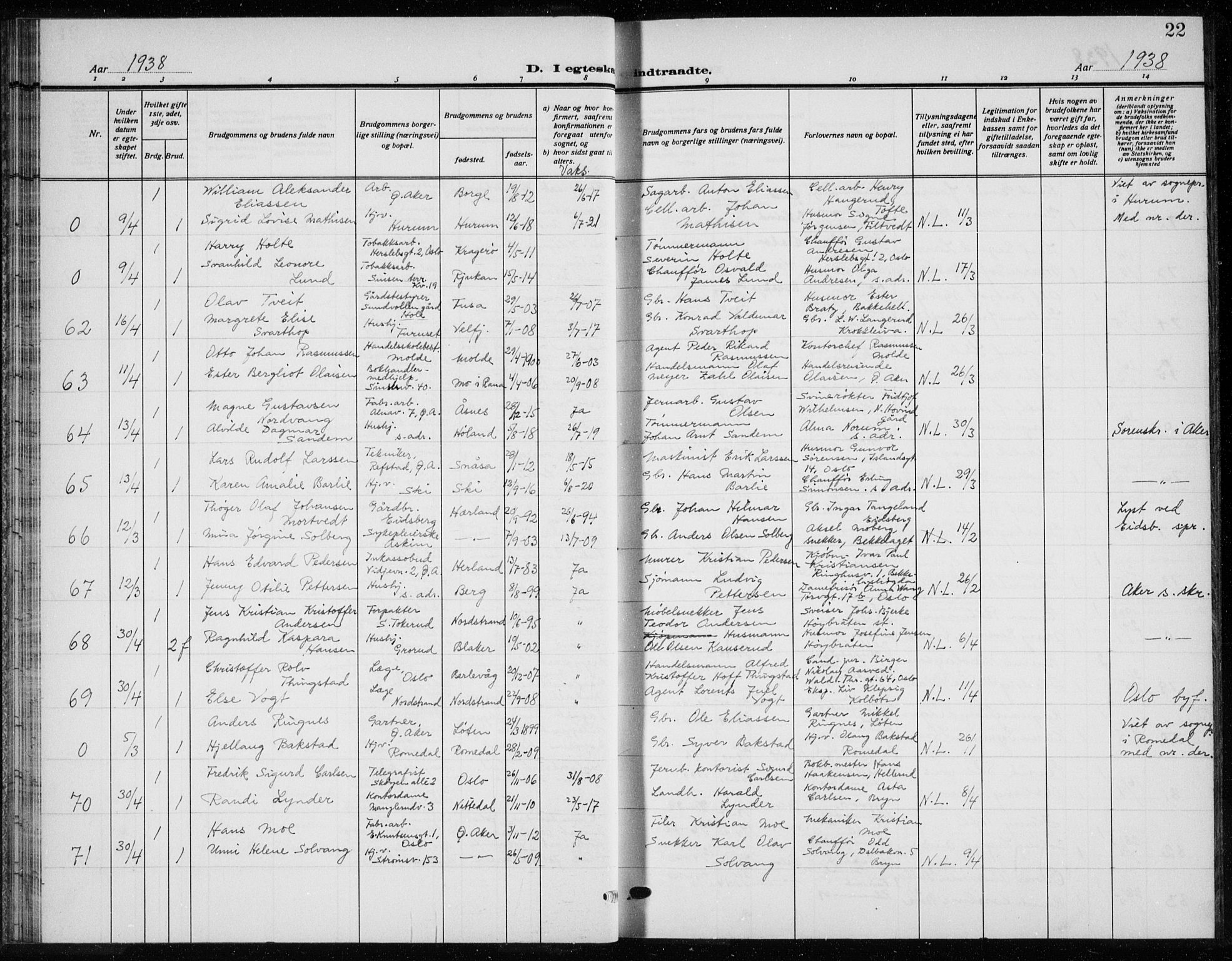 Østre Aker prestekontor Kirkebøker, AV/SAO-A-10840/G/Ga/L0007: Parish register (copy) no. I 7, 1937-1941, p. 22