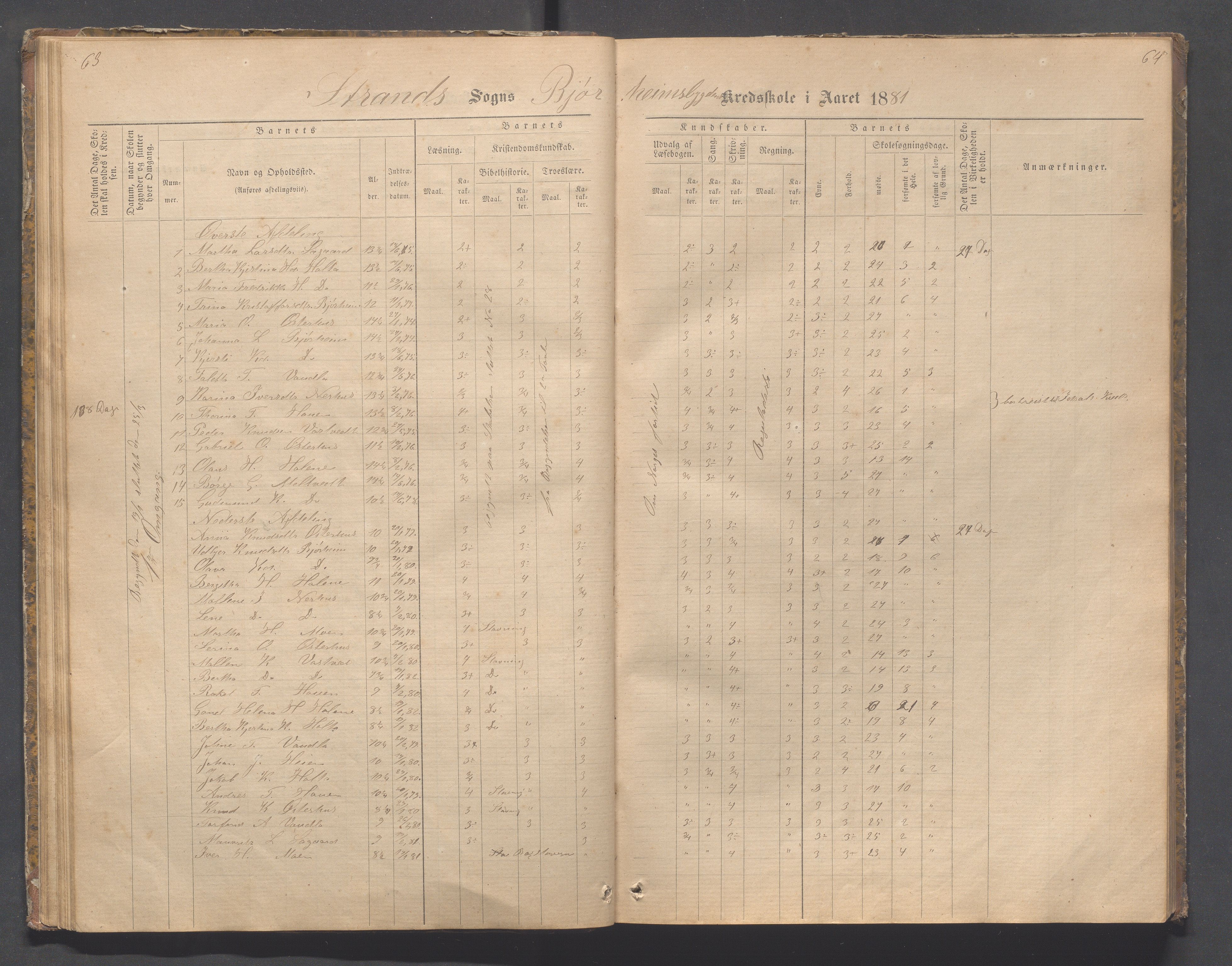 Strand kommune - Bjørheimsbygd skole, IKAR/A-147/H/L0001: Skoleprotokoll for Bjørheimsbygd,Lekvam og Hidle krets, 1873-1884, p. 63-64