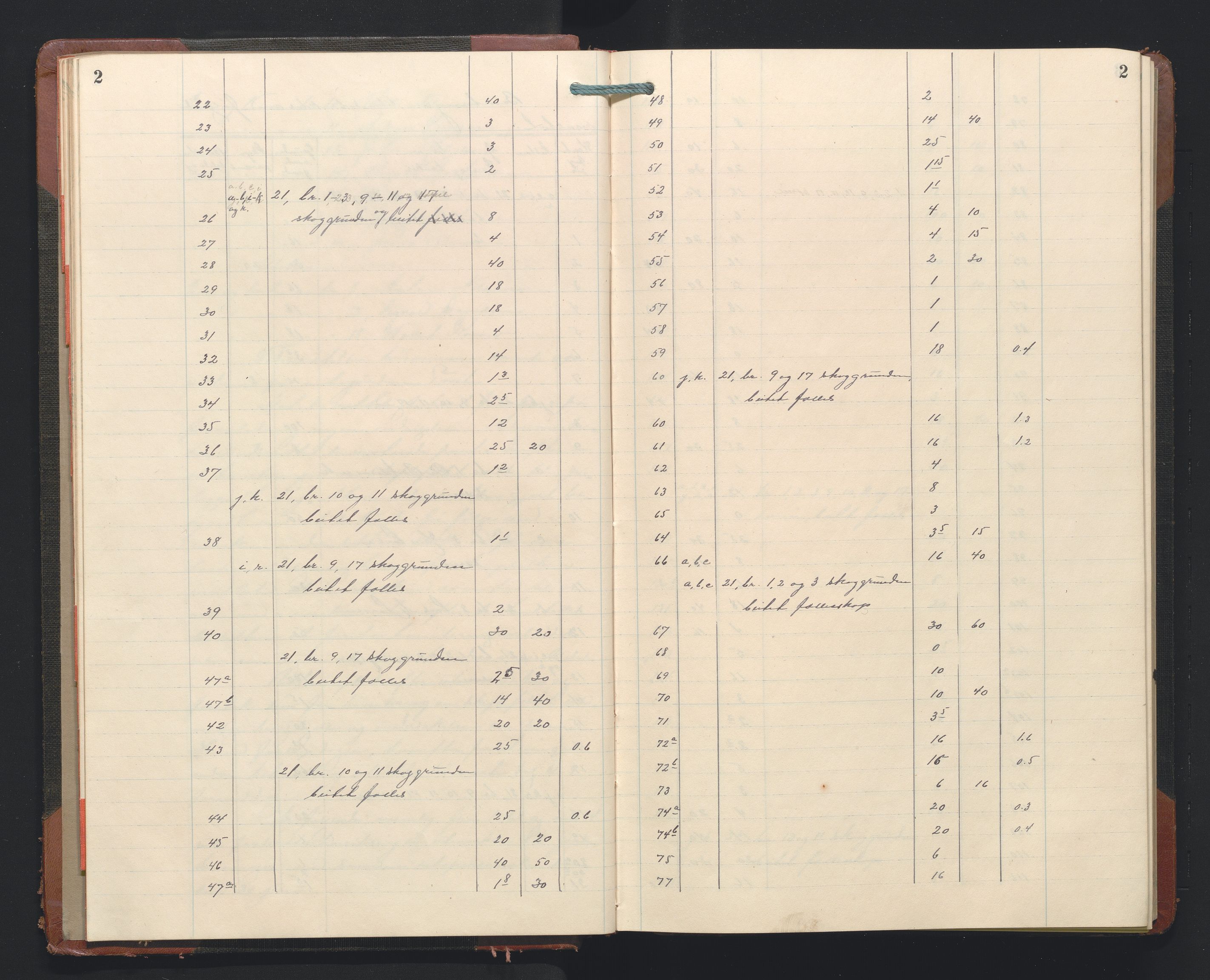 Hordaland jordskiftedøme - II Ytre Nordhordland jordskiftedistrikt, AV/SAB-A-6901/A/Aa/L0035: Forhandlingsprotokoll, 1925-1926, p. 2