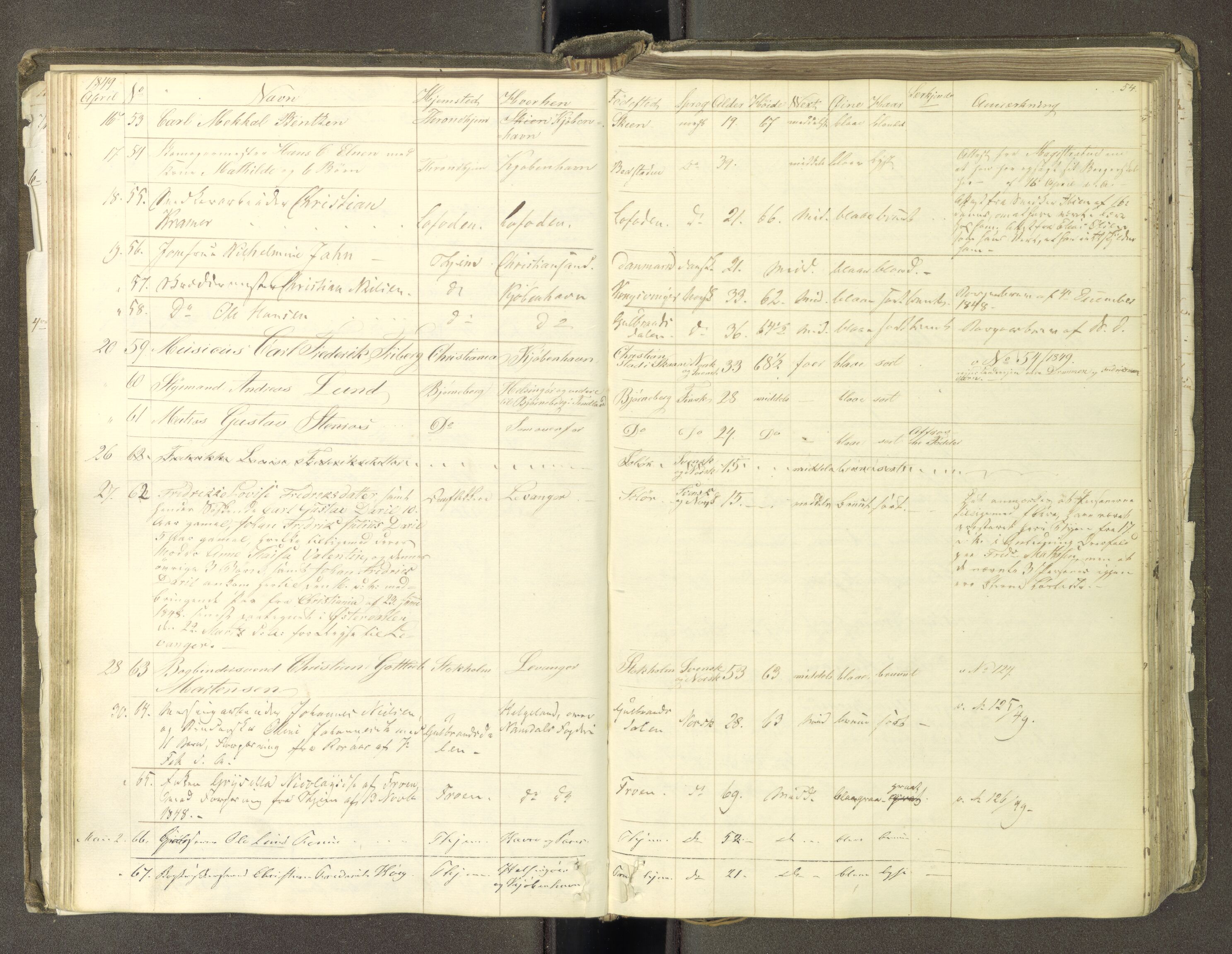 Trondheim politikammer, AV/SAT-A-1887/1/30/L0009: Passprotokoll. Første del:utstedtete pass. Andre del :innleverte/fornyede, 1845-1850, p. 53b-54a