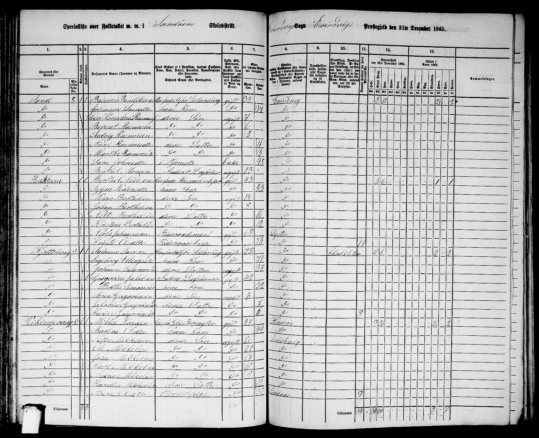 RA, 1865 census for Eivindvik, 1865, p. 92