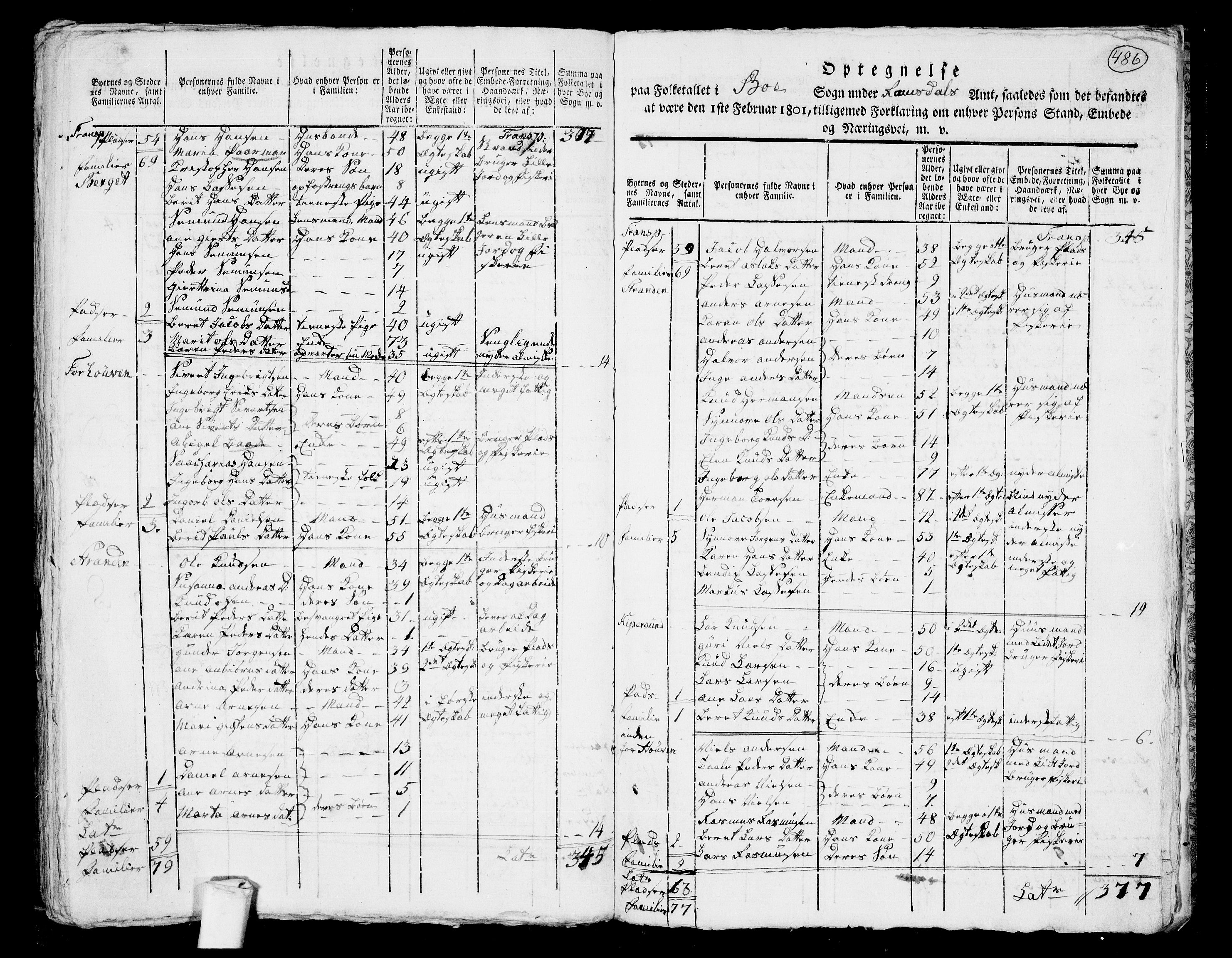 RA, 1801 census for 1549P Bud, 1801, p. 485b-486a