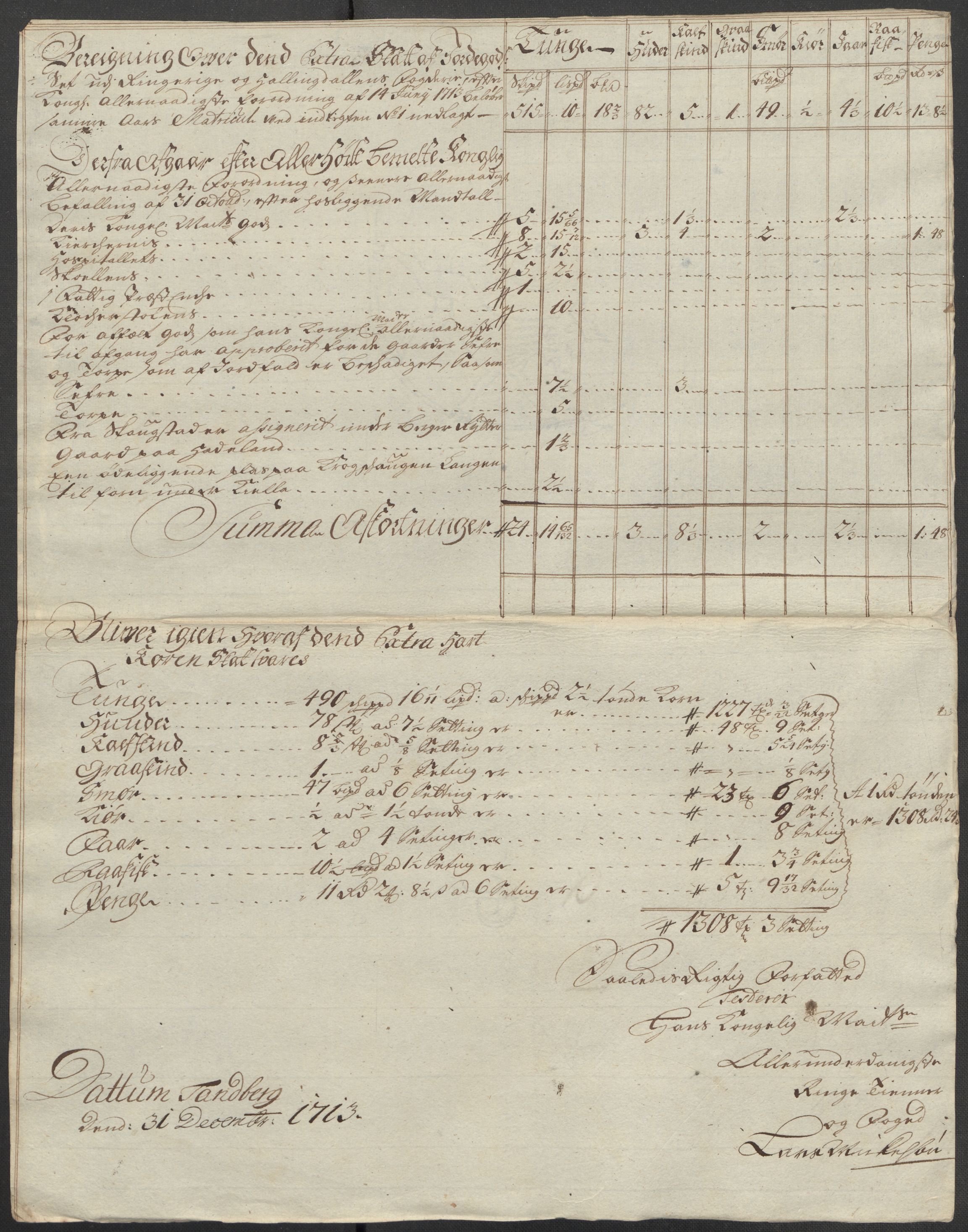 Rentekammeret inntil 1814, Reviderte regnskaper, Fogderegnskap, RA/EA-4092/R23/L1471: Fogderegnskap Ringerike og Hallingdal, 1713-1714, p. 173
