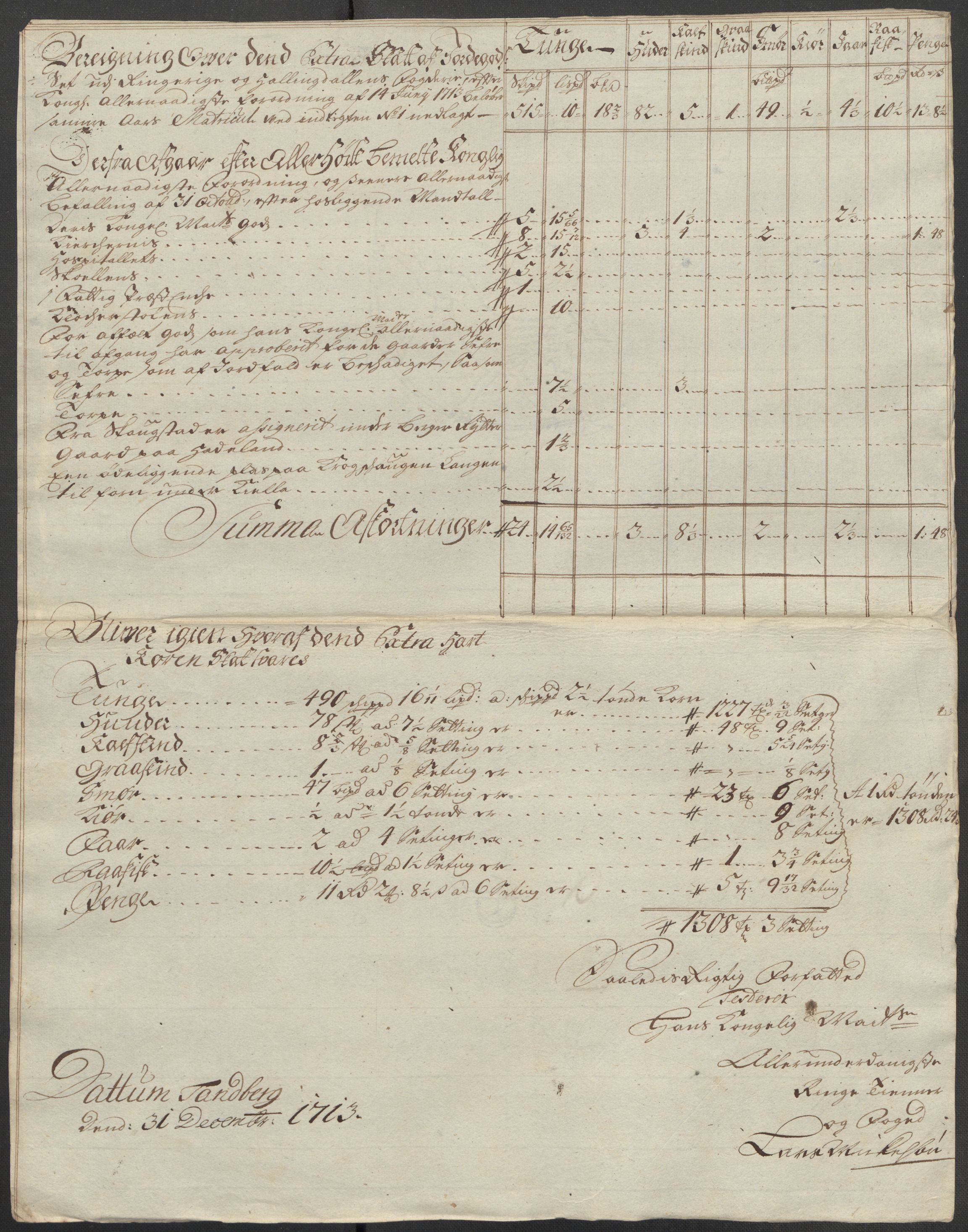 Rentekammeret inntil 1814, Reviderte regnskaper, Fogderegnskap, AV/RA-EA-4092/R23/L1471: Fogderegnskap Ringerike og Hallingdal, 1713-1714, p. 173