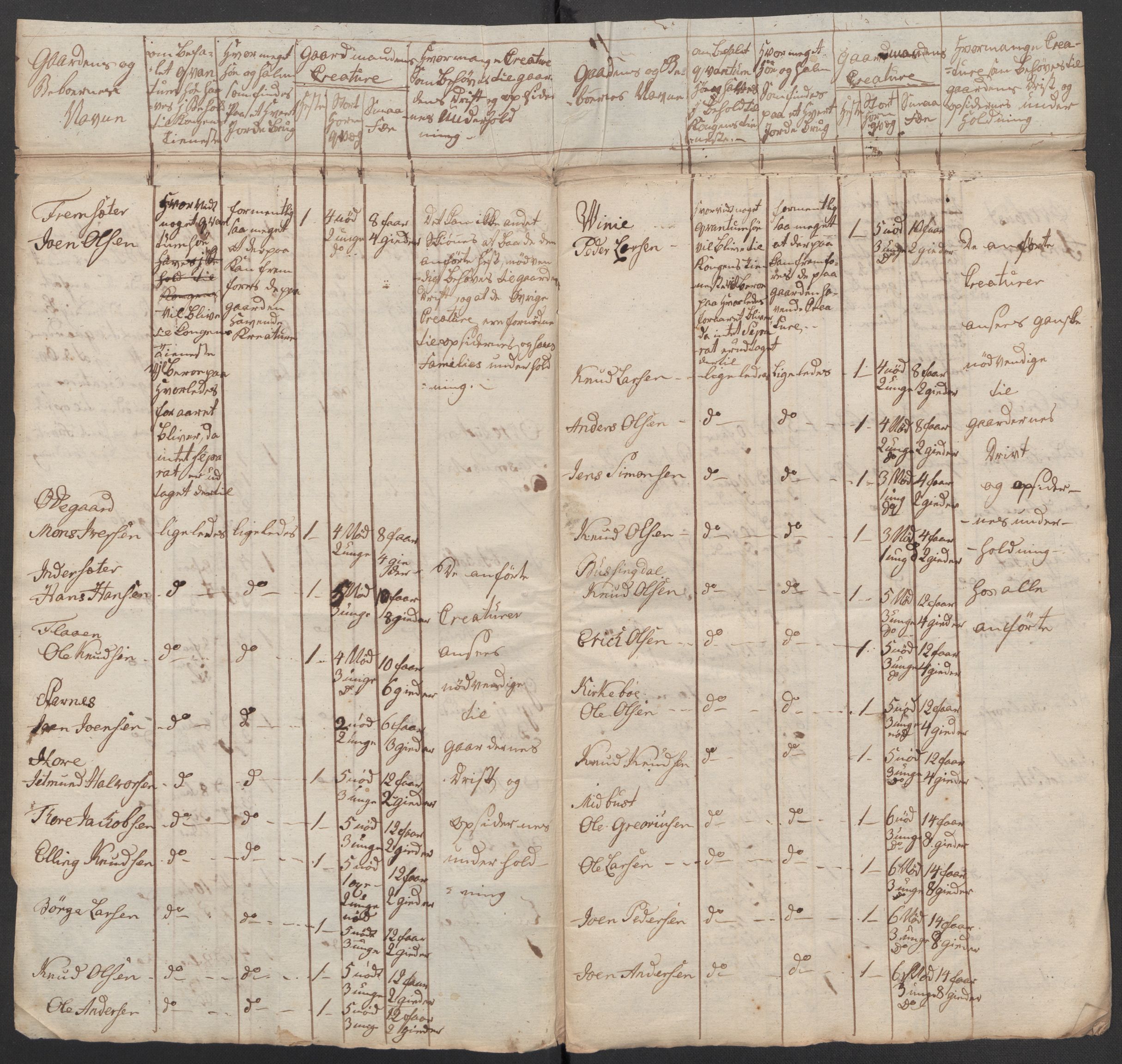 Regjeringskommisjonen 1807-1810, 1. kontor/byrå, RA/EA-2871/Dd/L0011: Kreatur og fôr: Opptelling i Nordre Bergenhus og Romsdal amt, 1808, p. 403