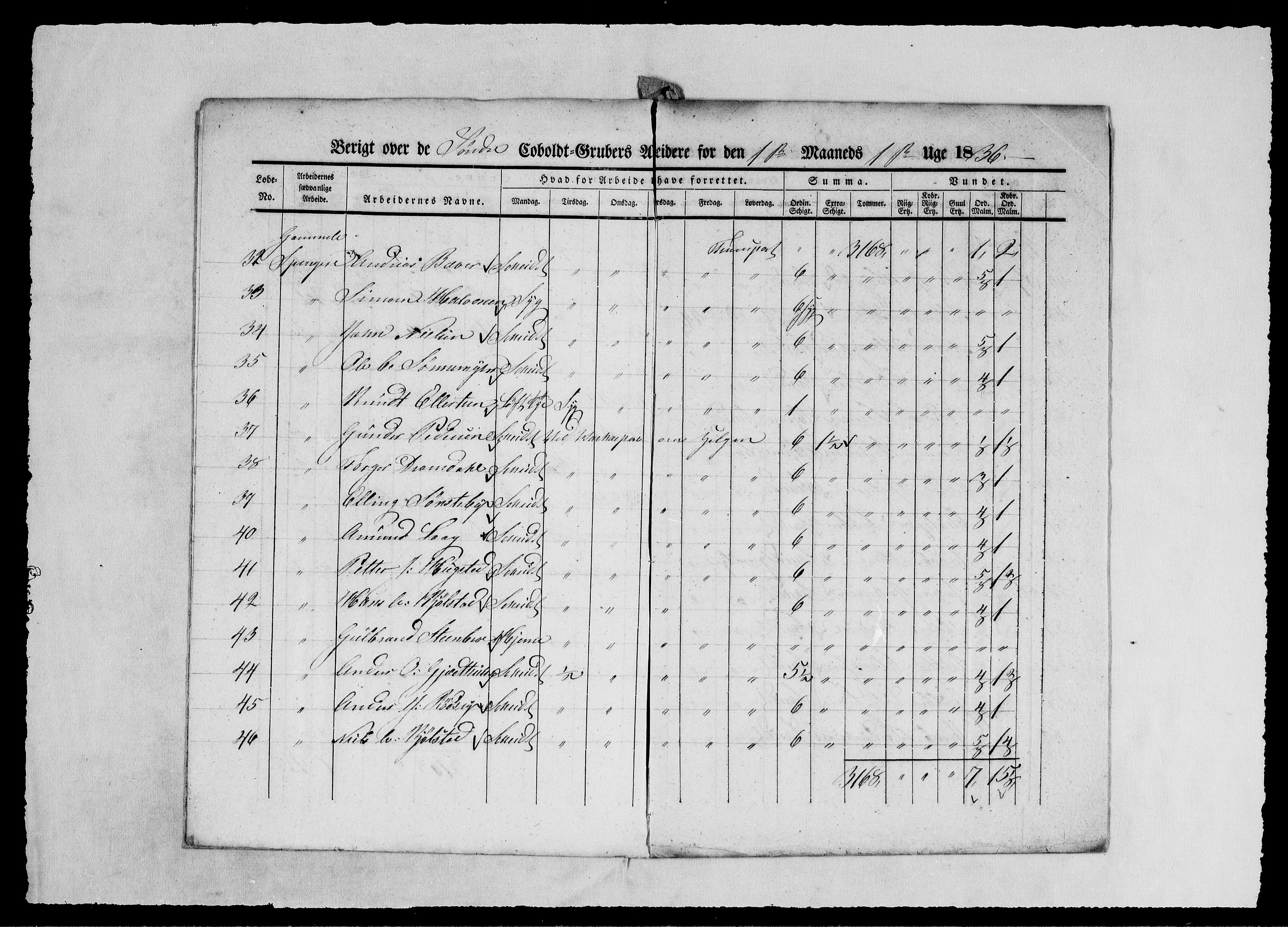 Modums Blaafarveværk, AV/RA-PA-0157/G/Ge/L0349/0001: -- / Berigt over arbeiderne ved gruvene. Ført ukesvis. De Søndre og Mellemste Cobolt Gruber, 1836, p. 5