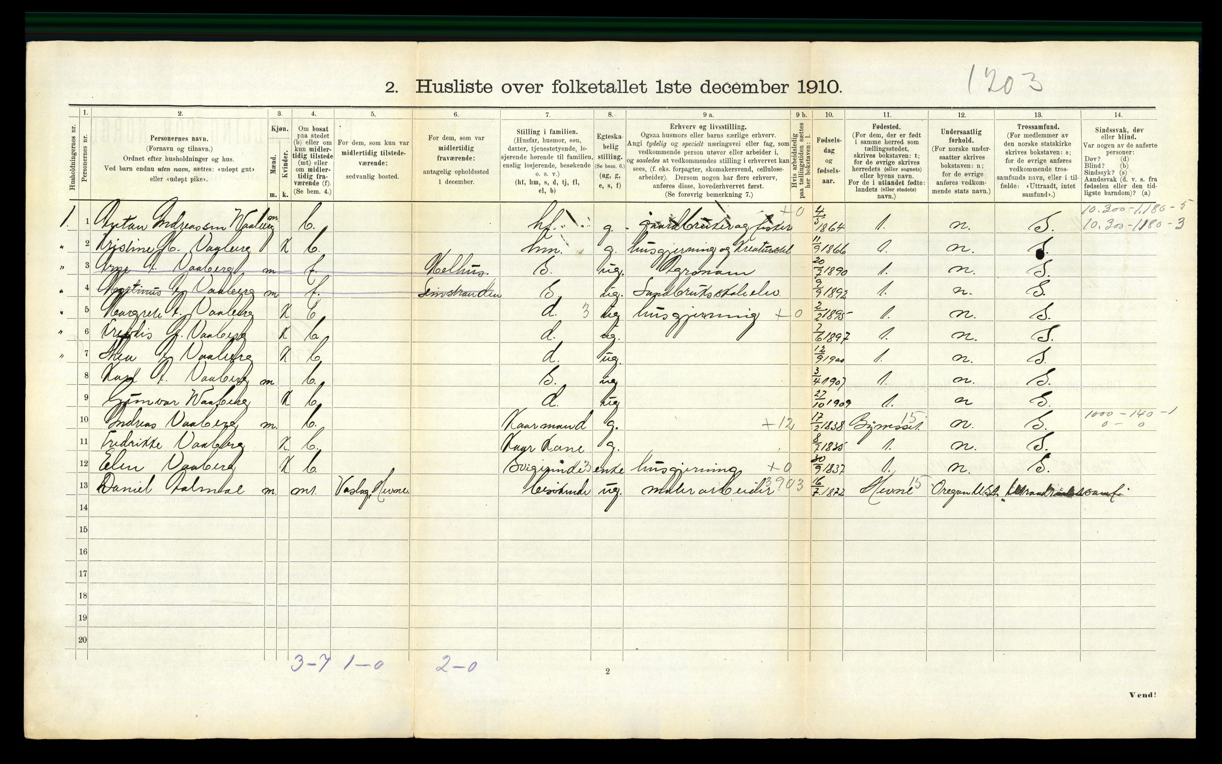 RA, 1910 census for Agdenes, 1910, p. 436