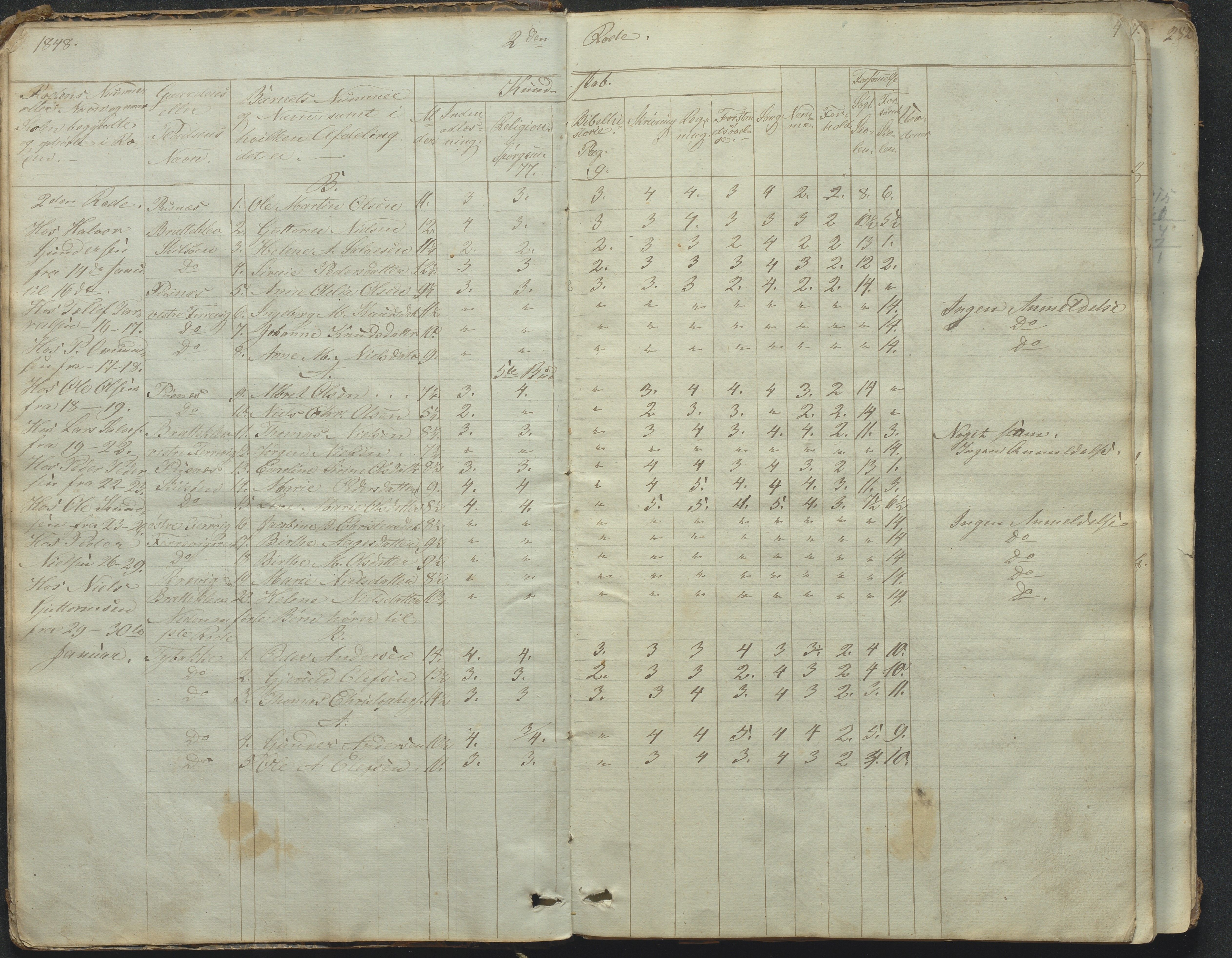 Tromøy kommune frem til 1971, AAKS/KA0921-PK/04/L0031: Færvik (Roligheden) - Karakterprotokoll, 1848-1863