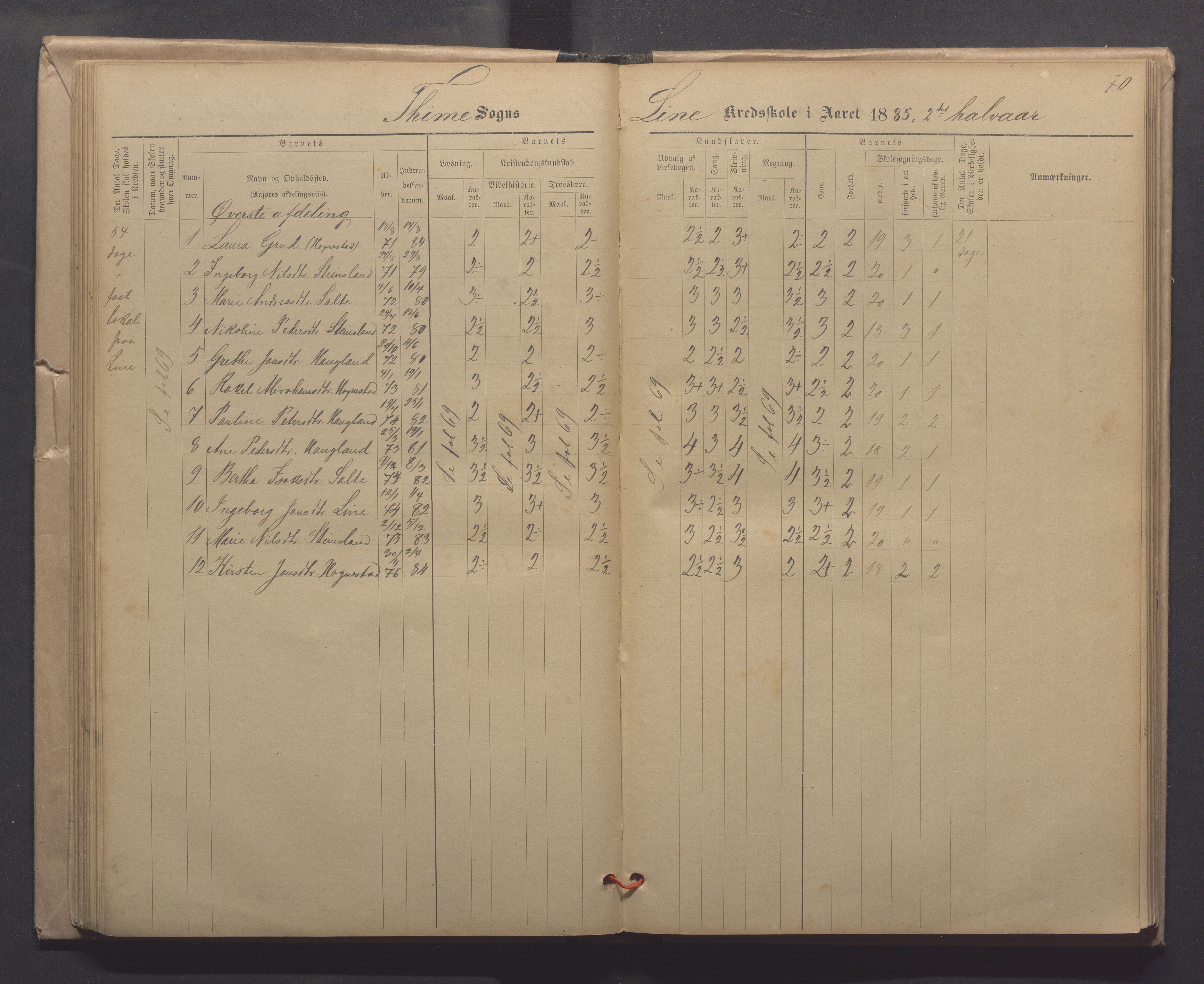 Time kommune - Line/Hognestad skole, IKAR/K-100802/H/L0003: Skoleprotokoll, 1879-1890, p. 70