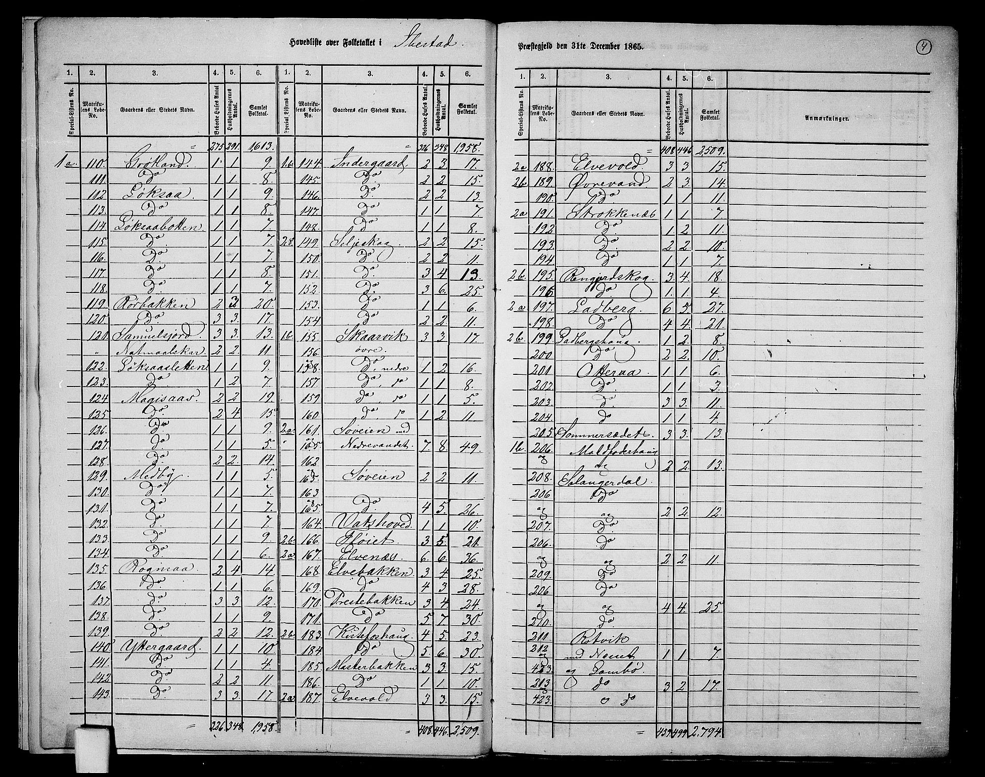 RA, 1865 census for Ibestad, 1865, p. 7