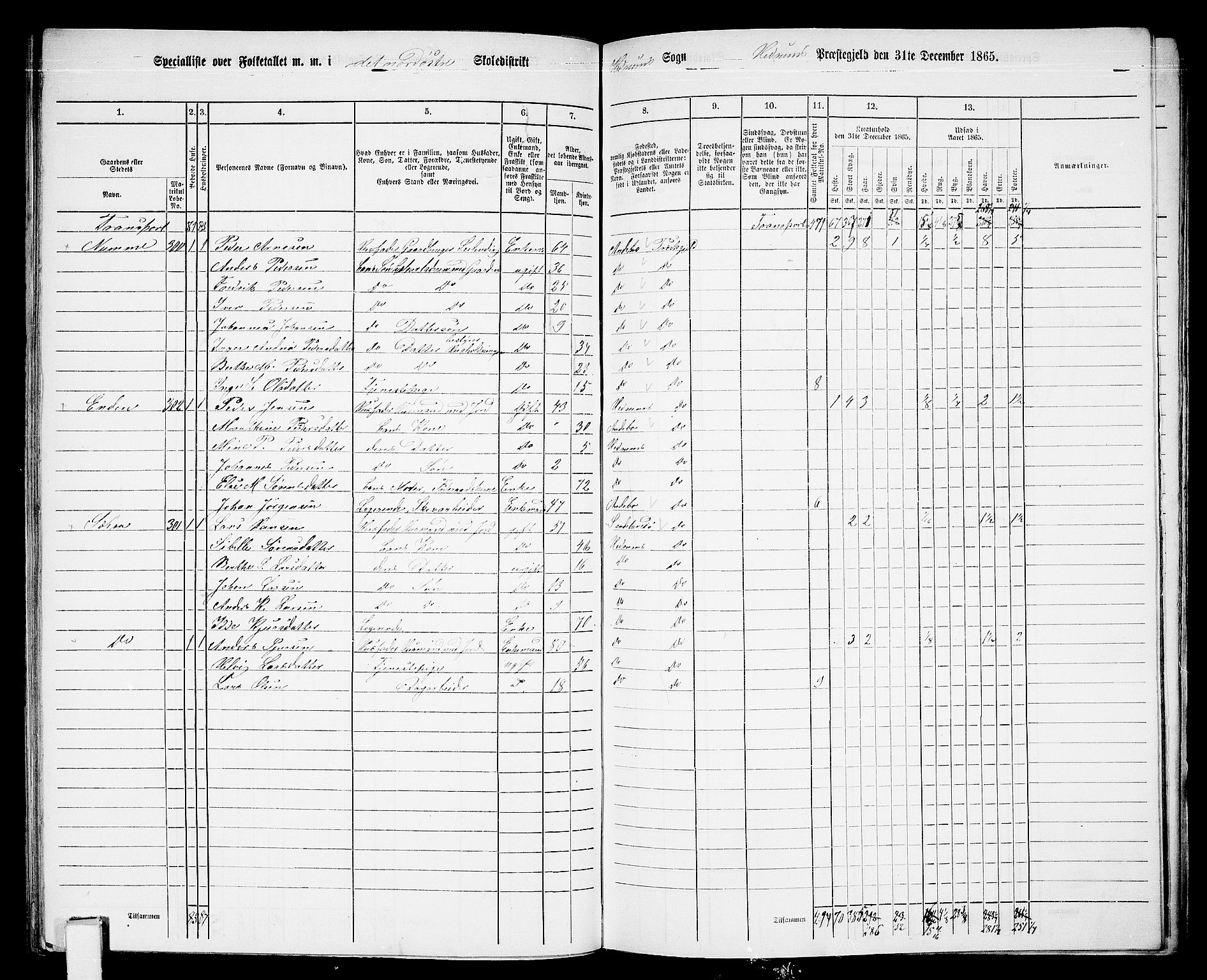 RA, 1865 census for Hedrum, 1865, p. 86