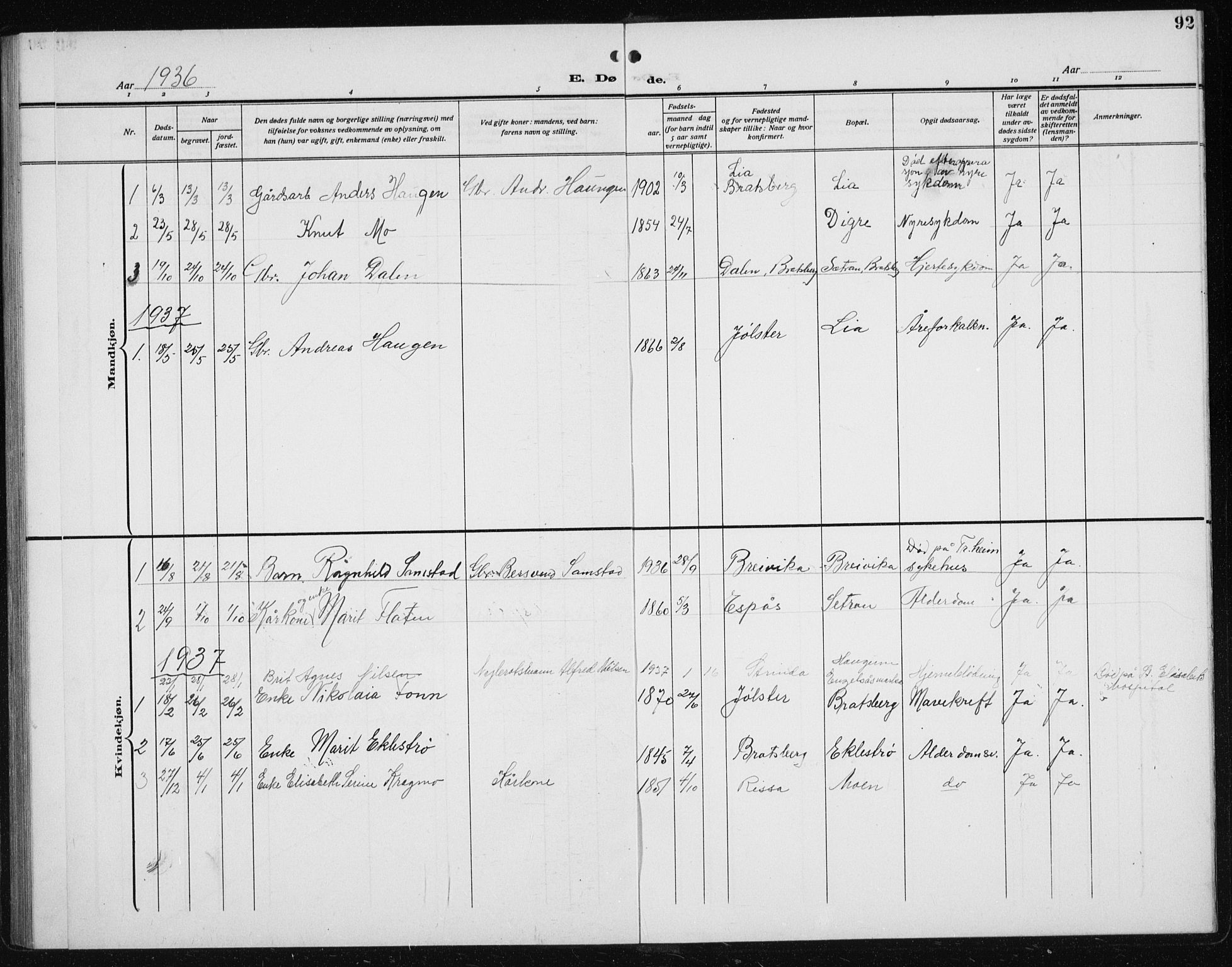 Ministerialprotokoller, klokkerbøker og fødselsregistre - Sør-Trøndelag, SAT/A-1456/608/L0342: Parish register (copy) no. 608C08, 1912-1938, p. 92